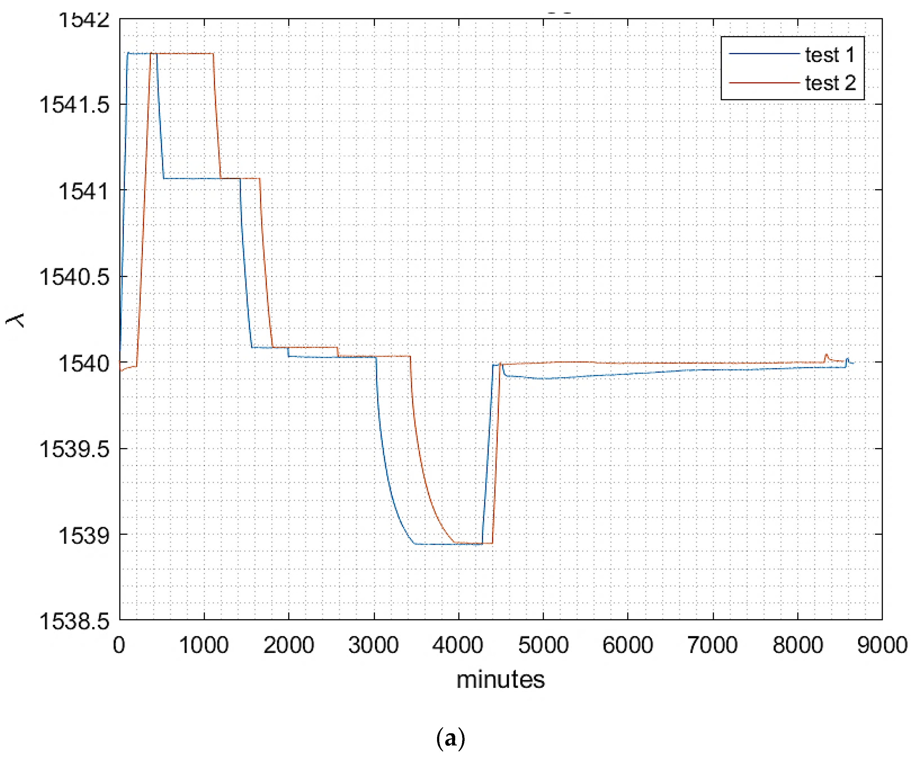 Preprints 70567 g011a