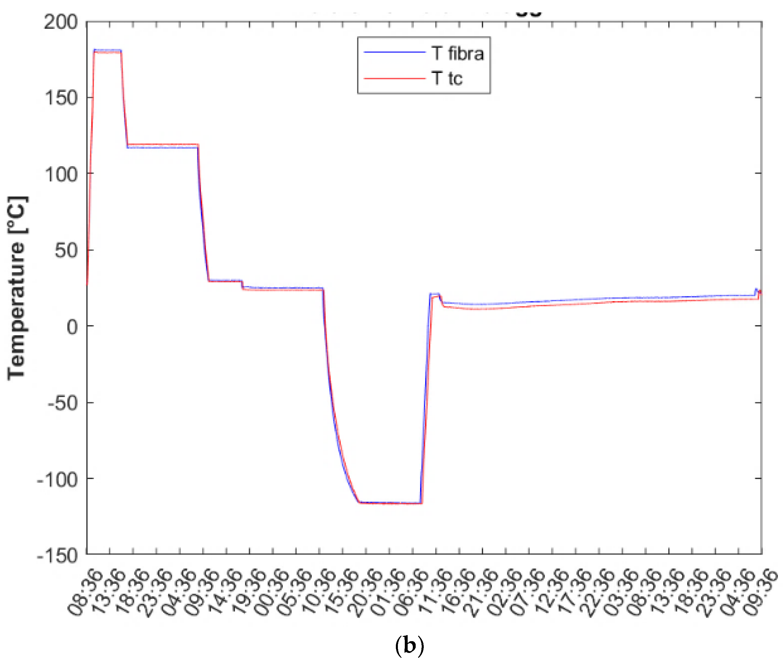 Preprints 70567 g011b