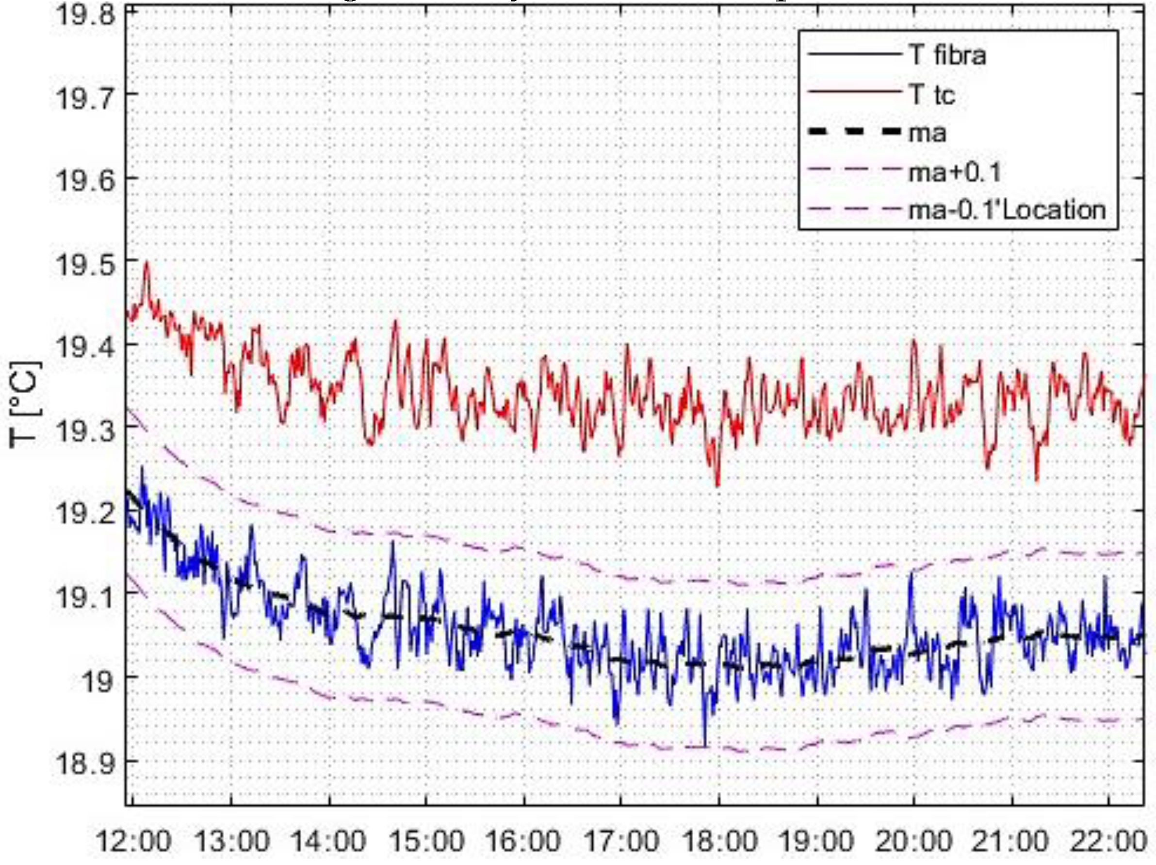 Preprints 70567 g012