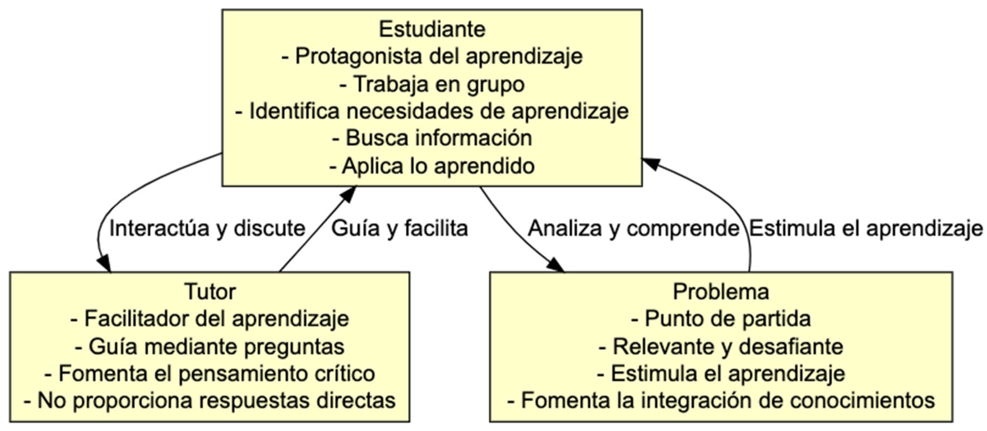 Preprints 120902 g002