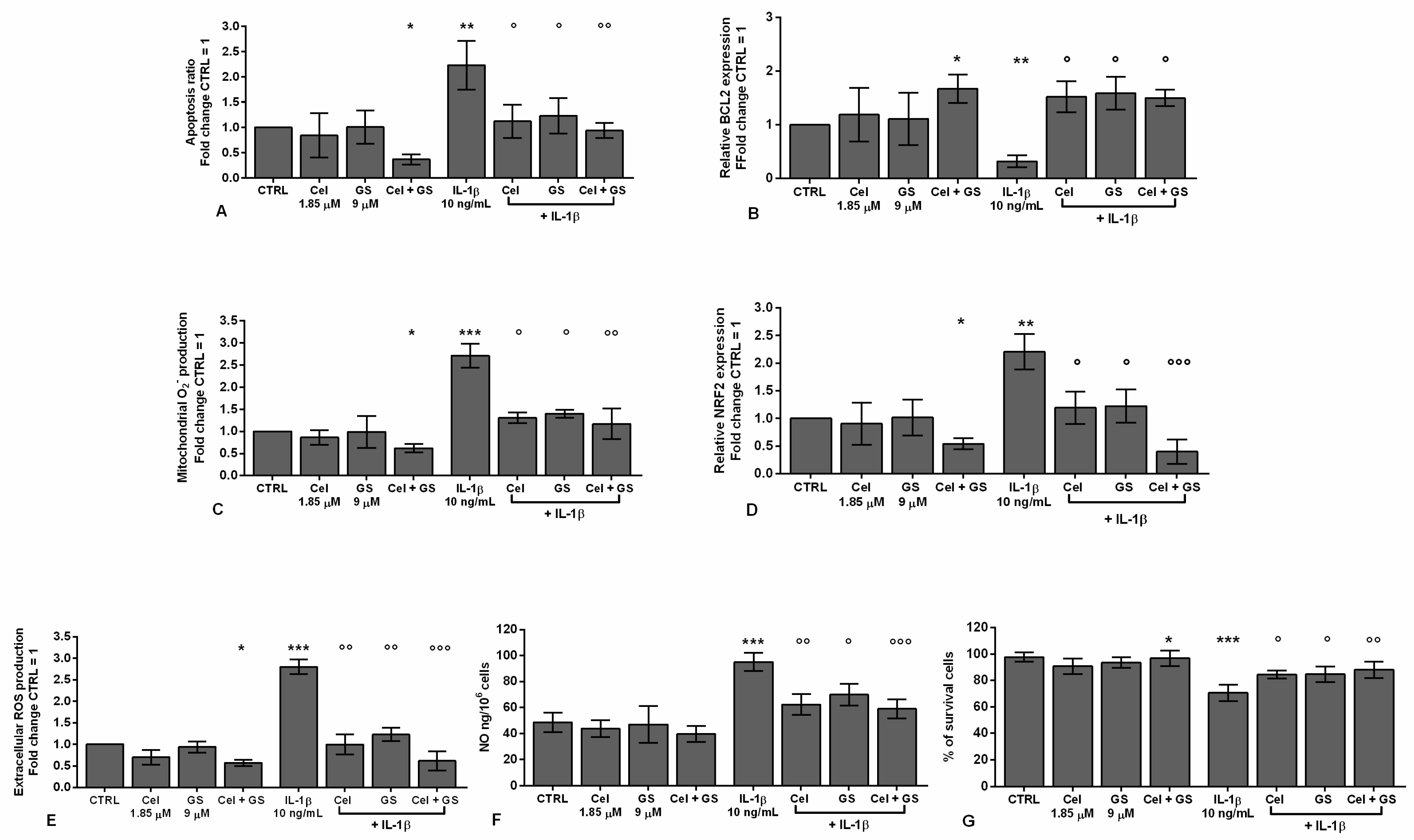 Preprints 84679 g001