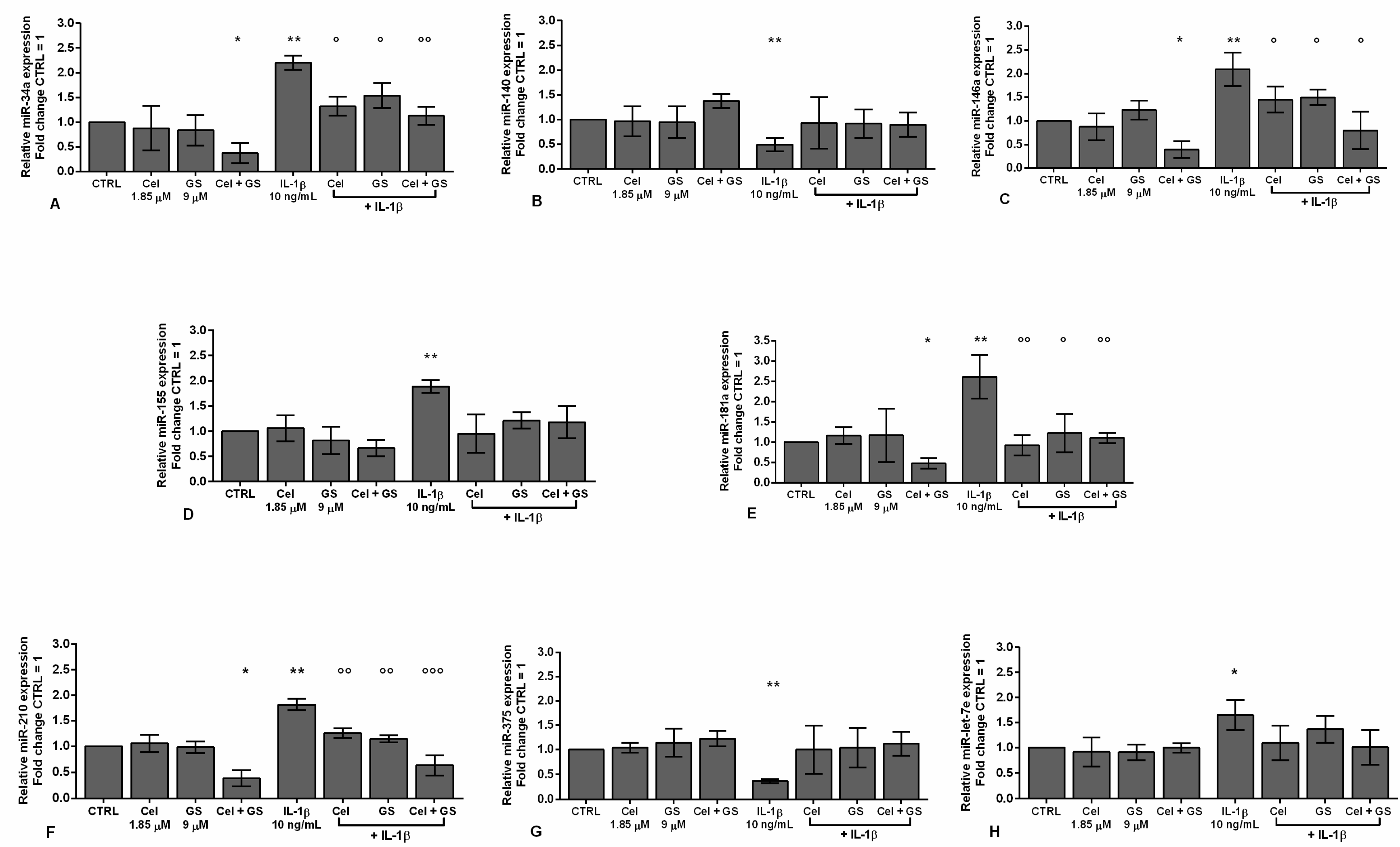 Preprints 84679 g004