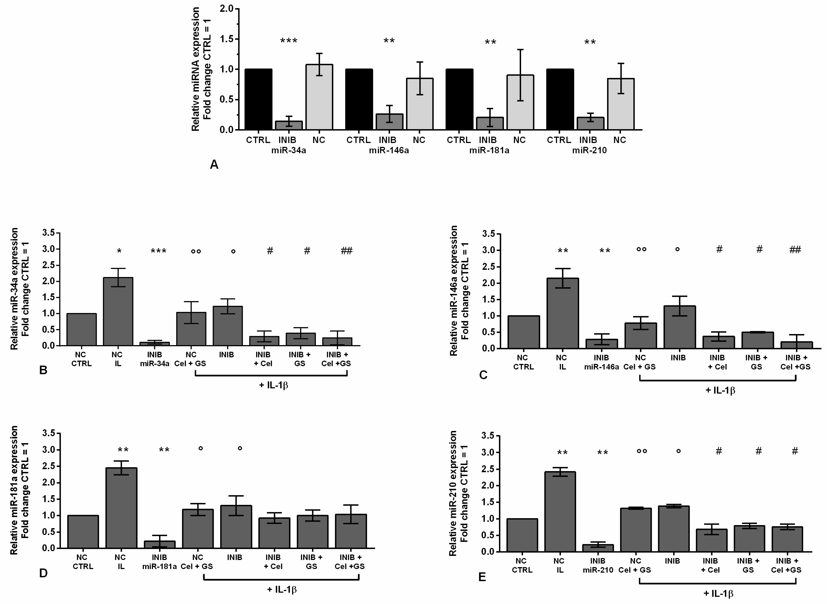 Preprints 84679 g005