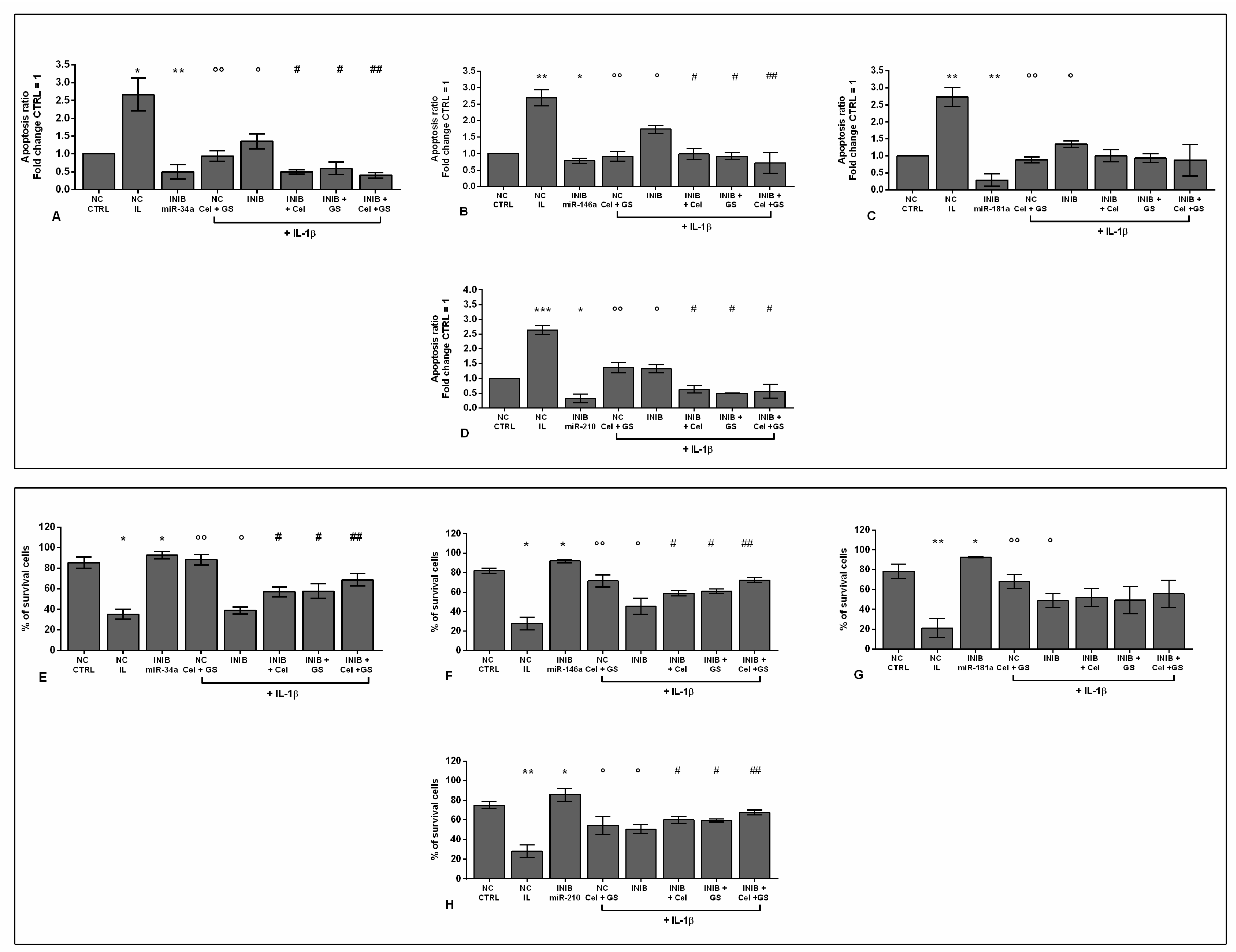 Preprints 84679 g006