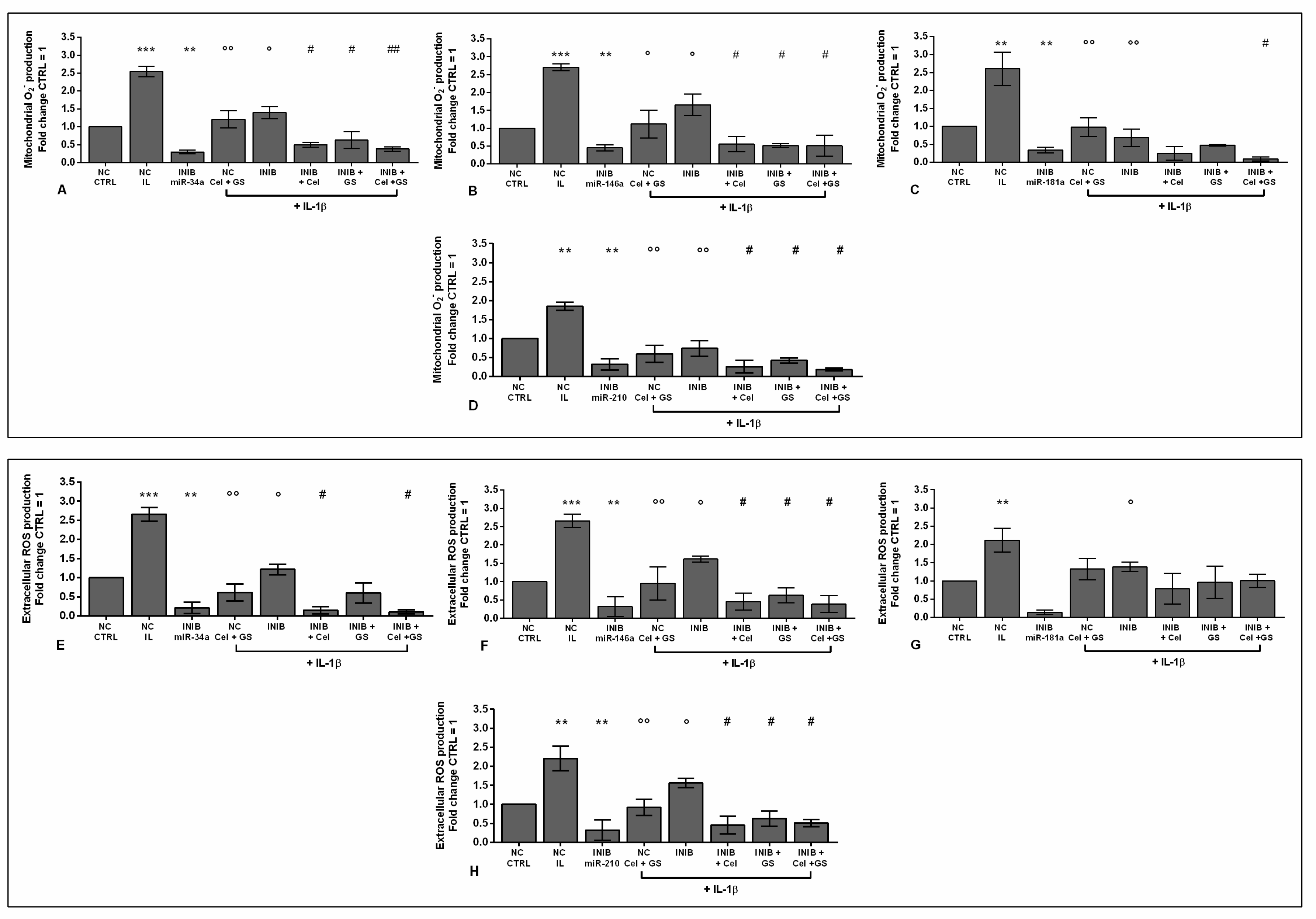 Preprints 84679 g007