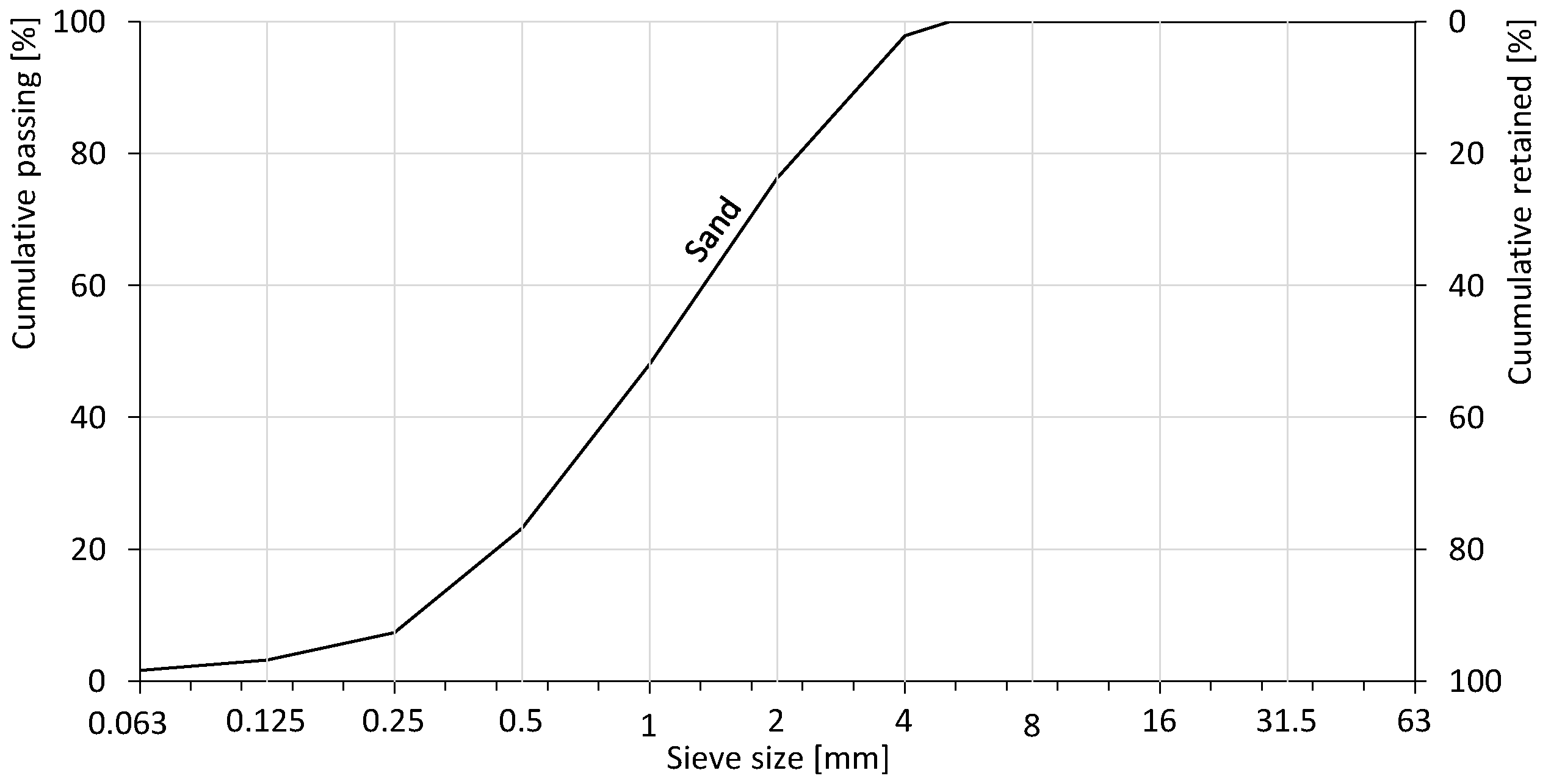 Preprints 103824 g001