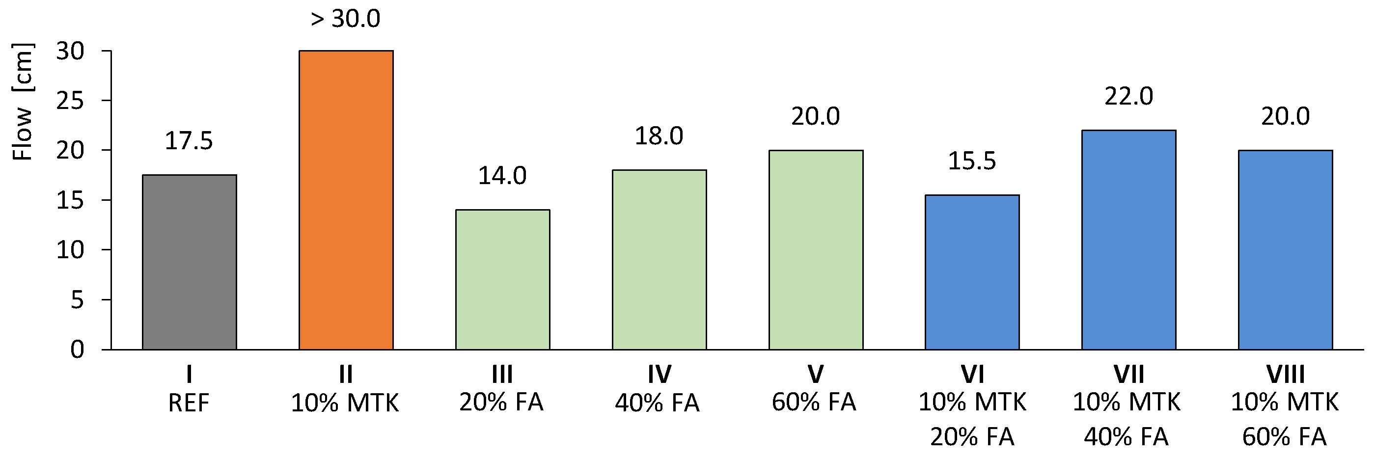 Preprints 103824 g002