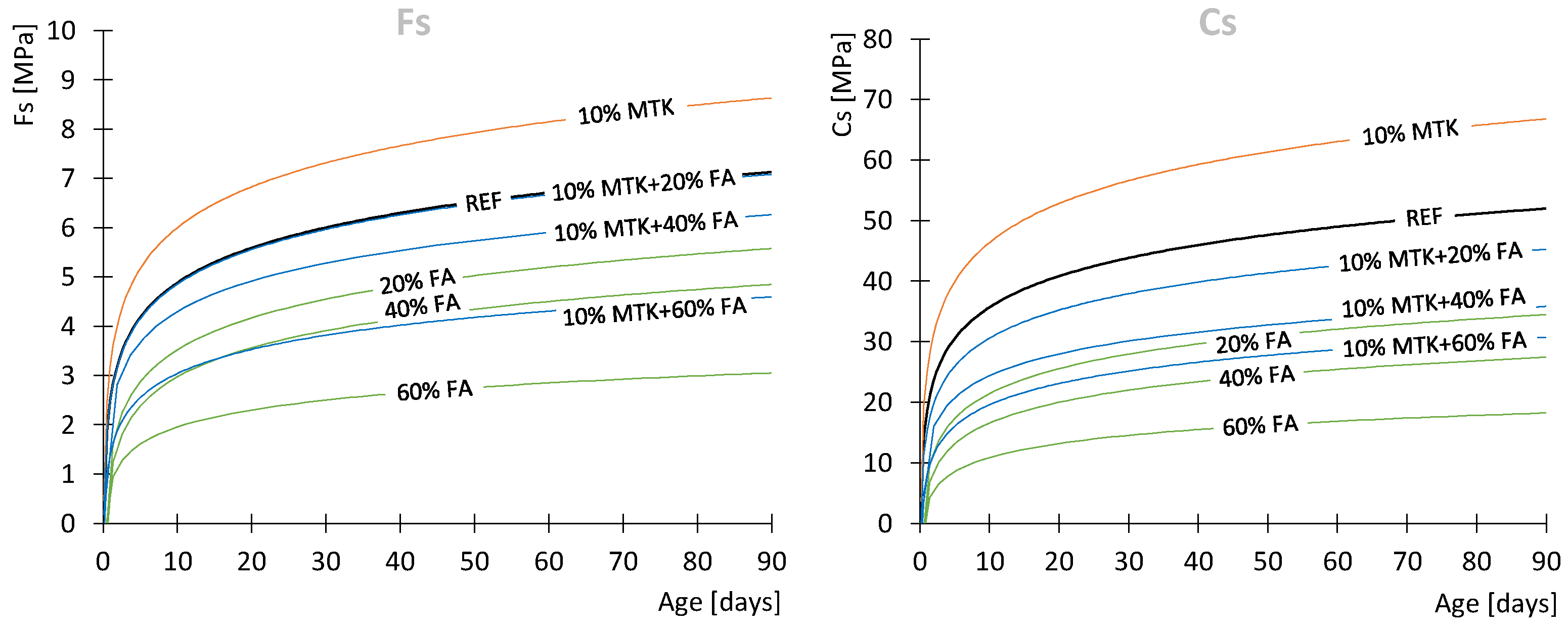 Preprints 103824 g003