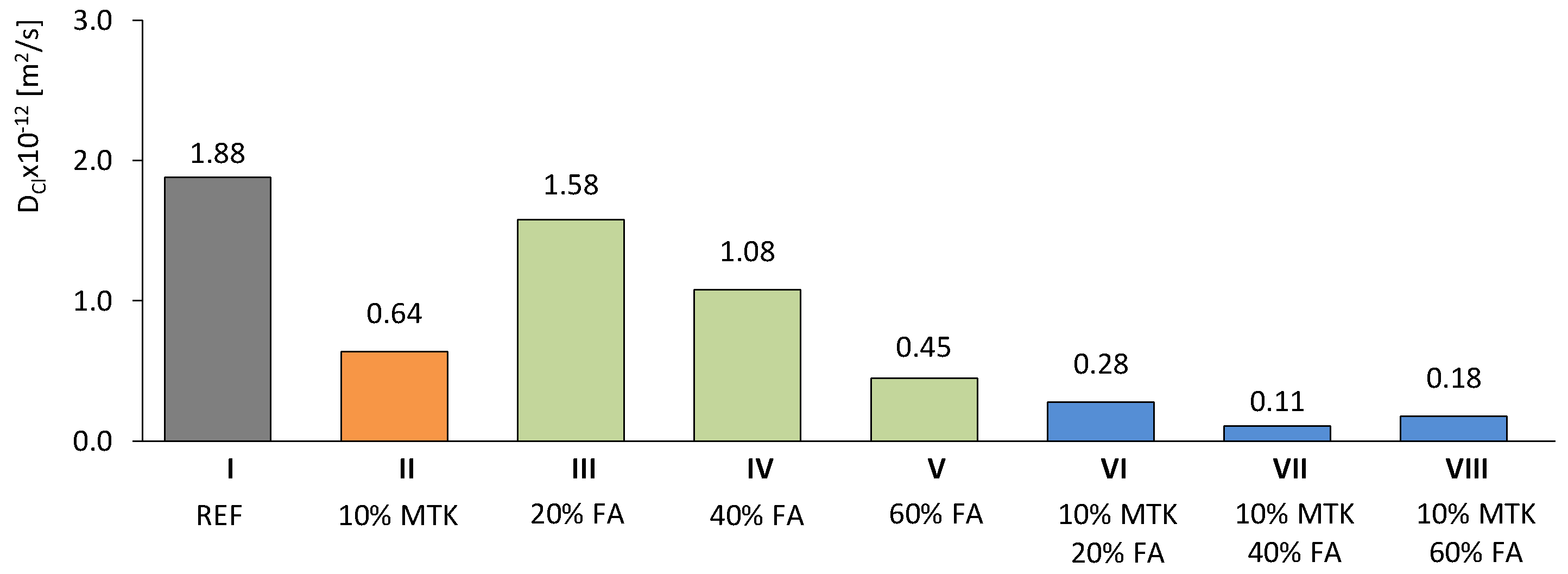 Preprints 103824 g005