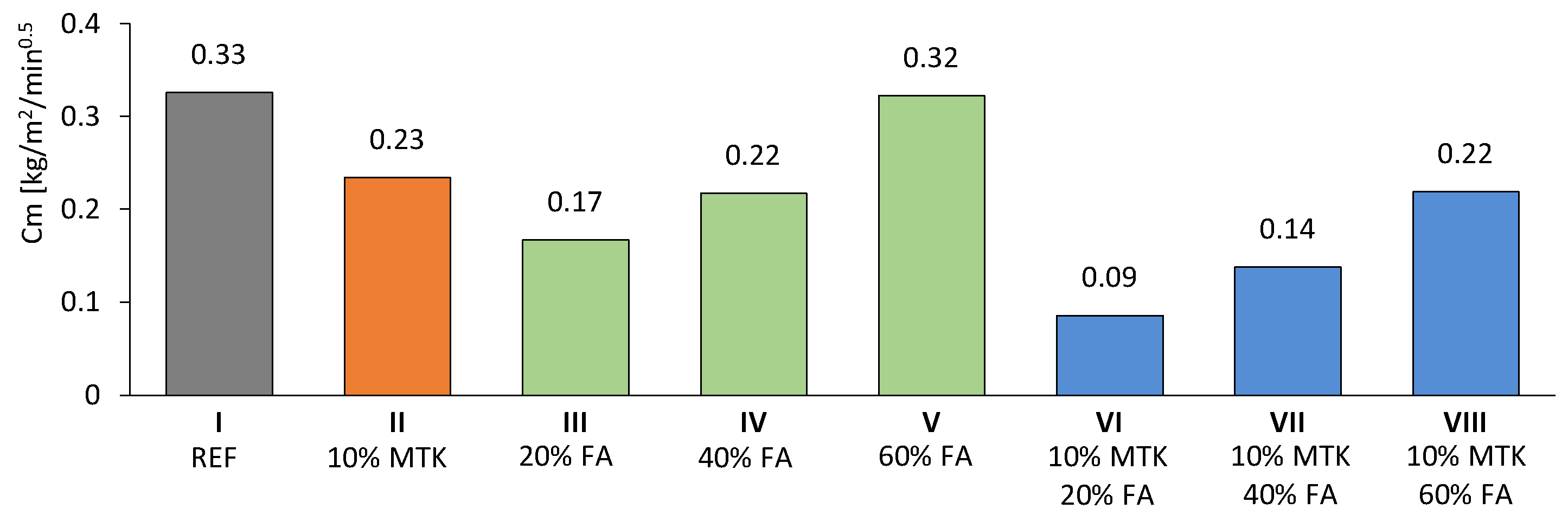 Preprints 103824 g006