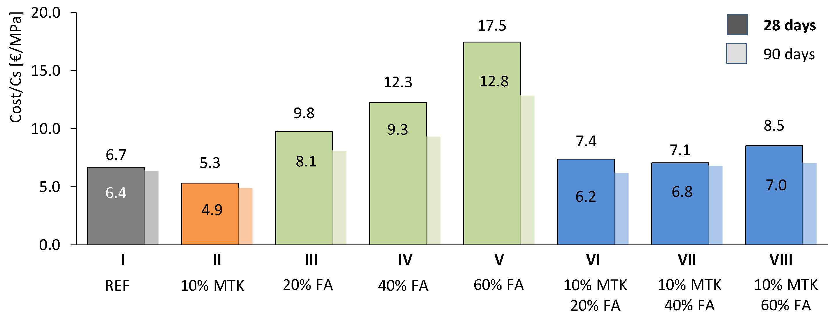 Preprints 103824 g007