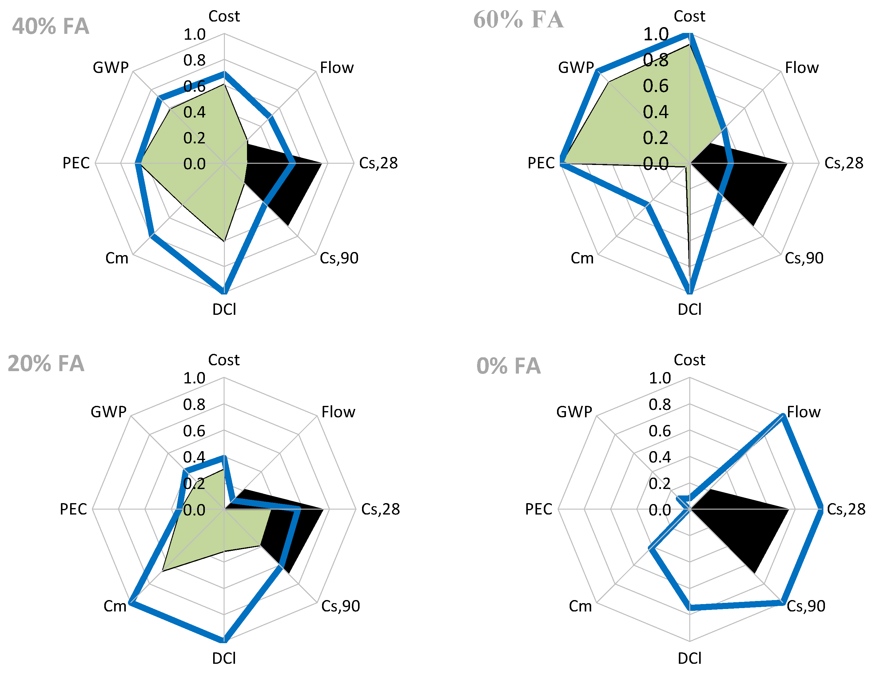 Preprints 103824 g008