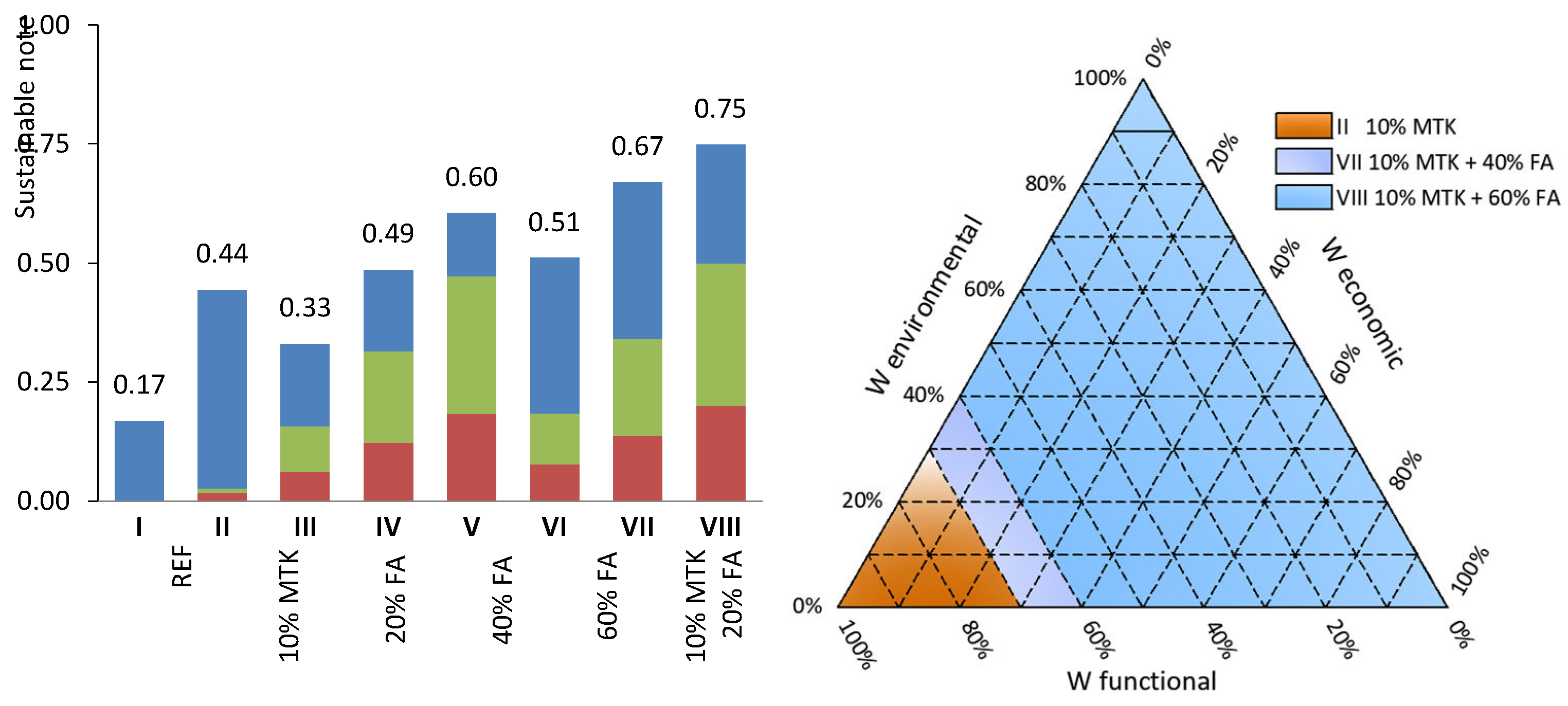 Preprints 103824 g009