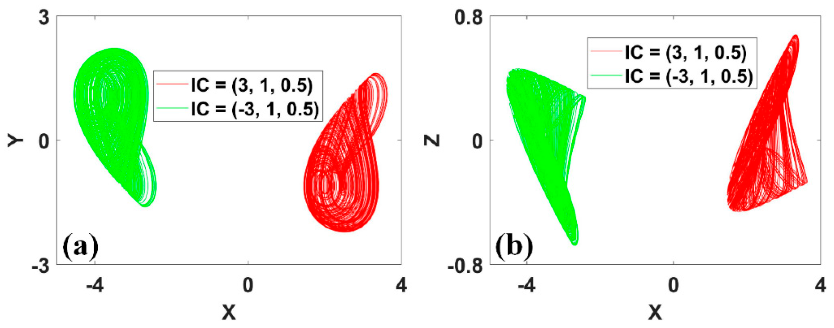 Preprints 78785 g016