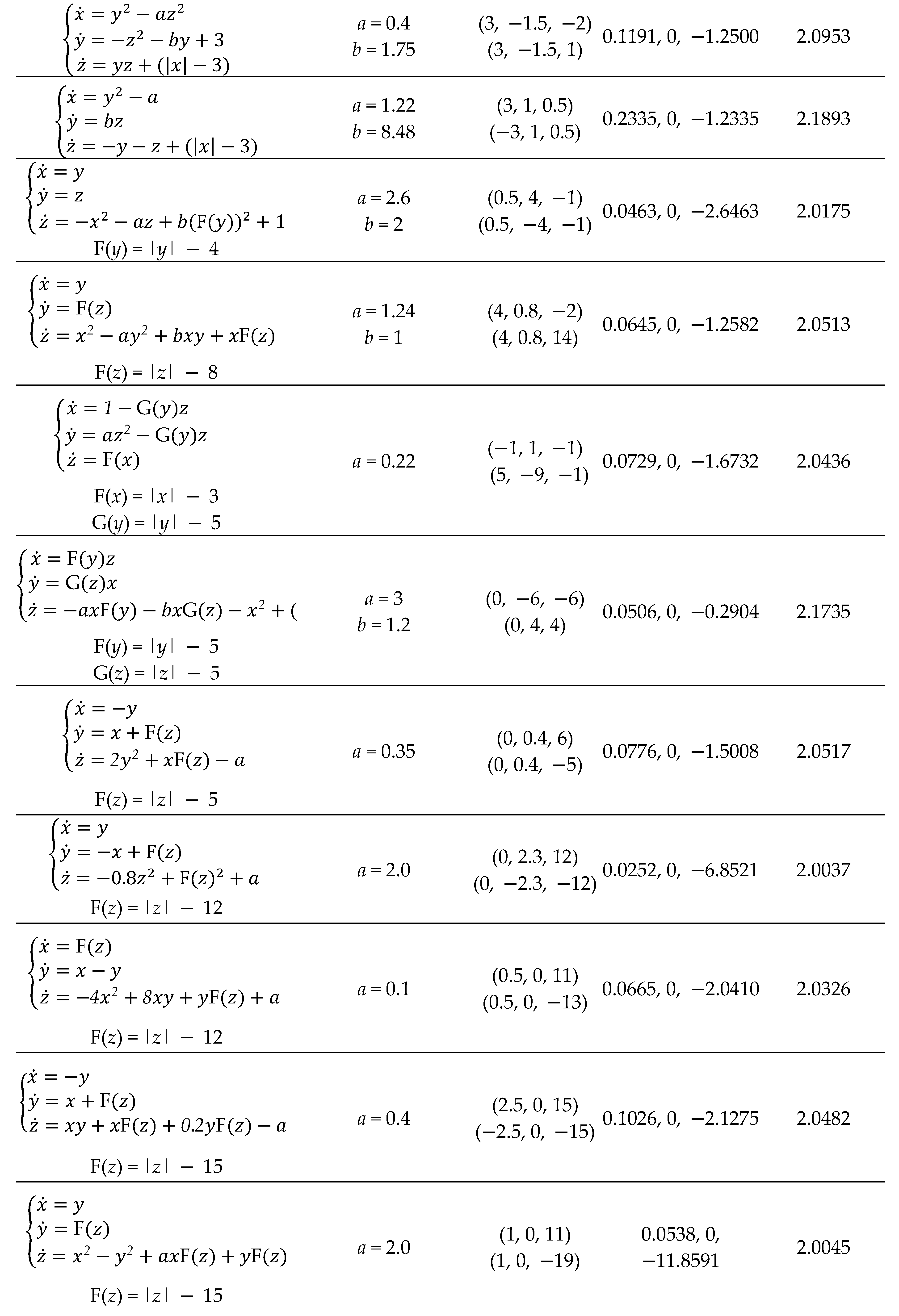 Preprints 78785 i002