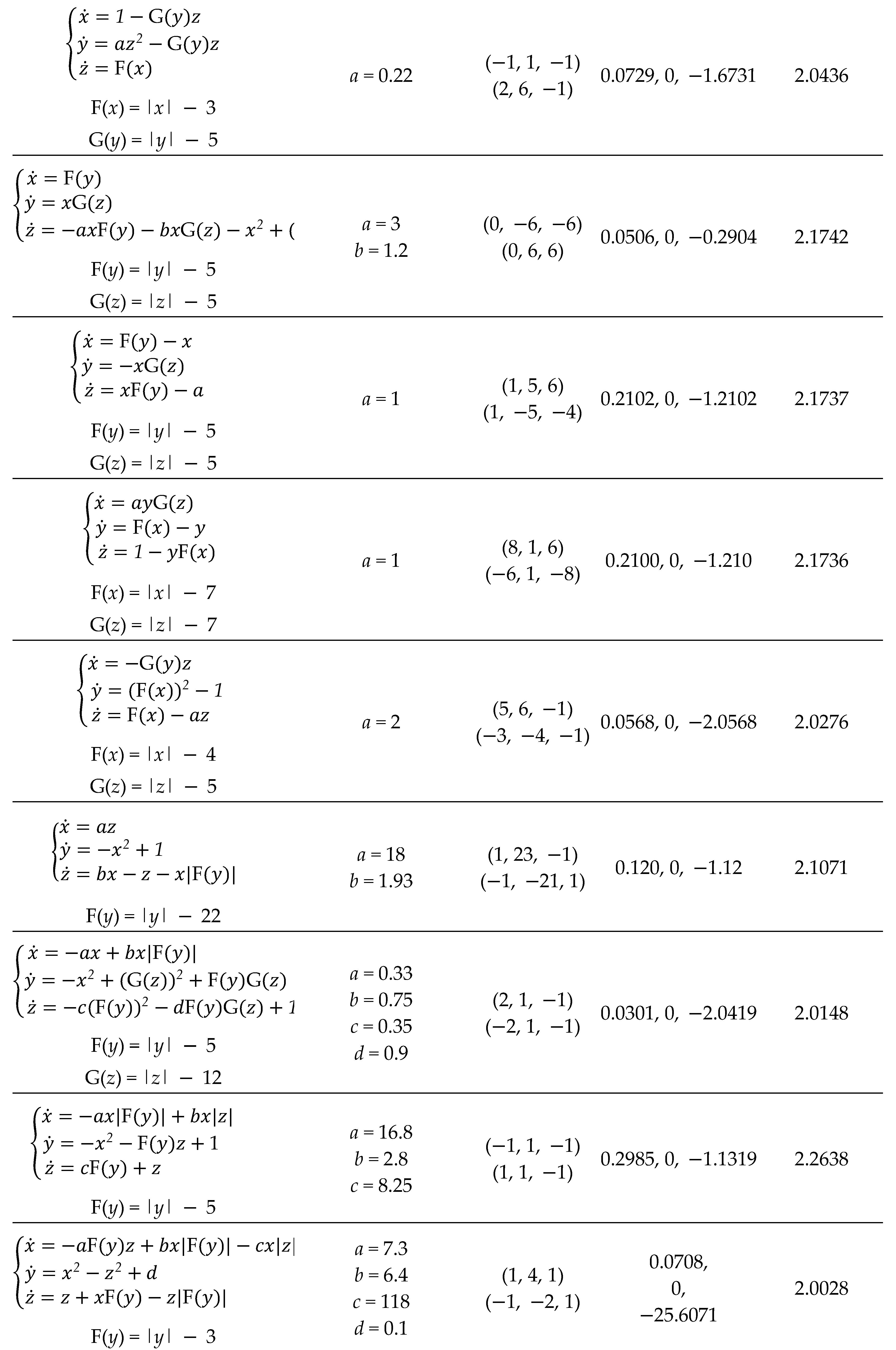 Preprints 78785 i004