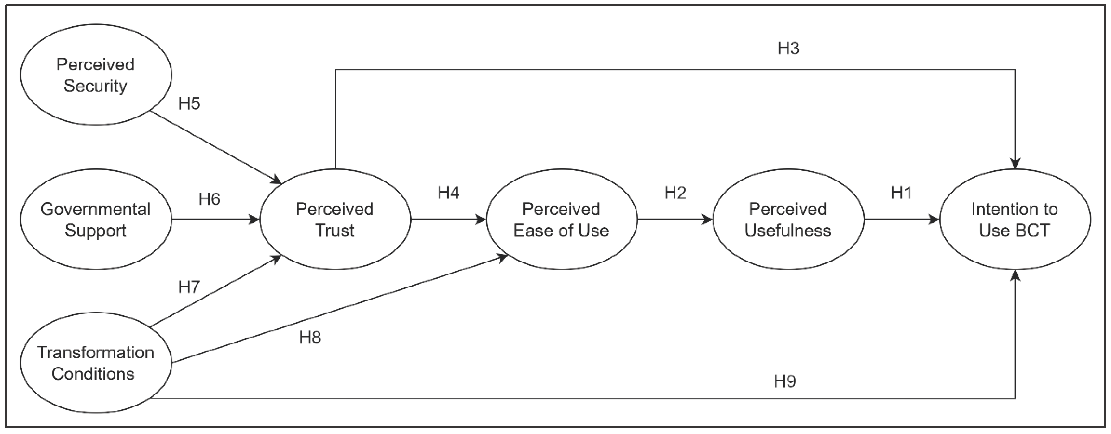 Preprints 101932 g001