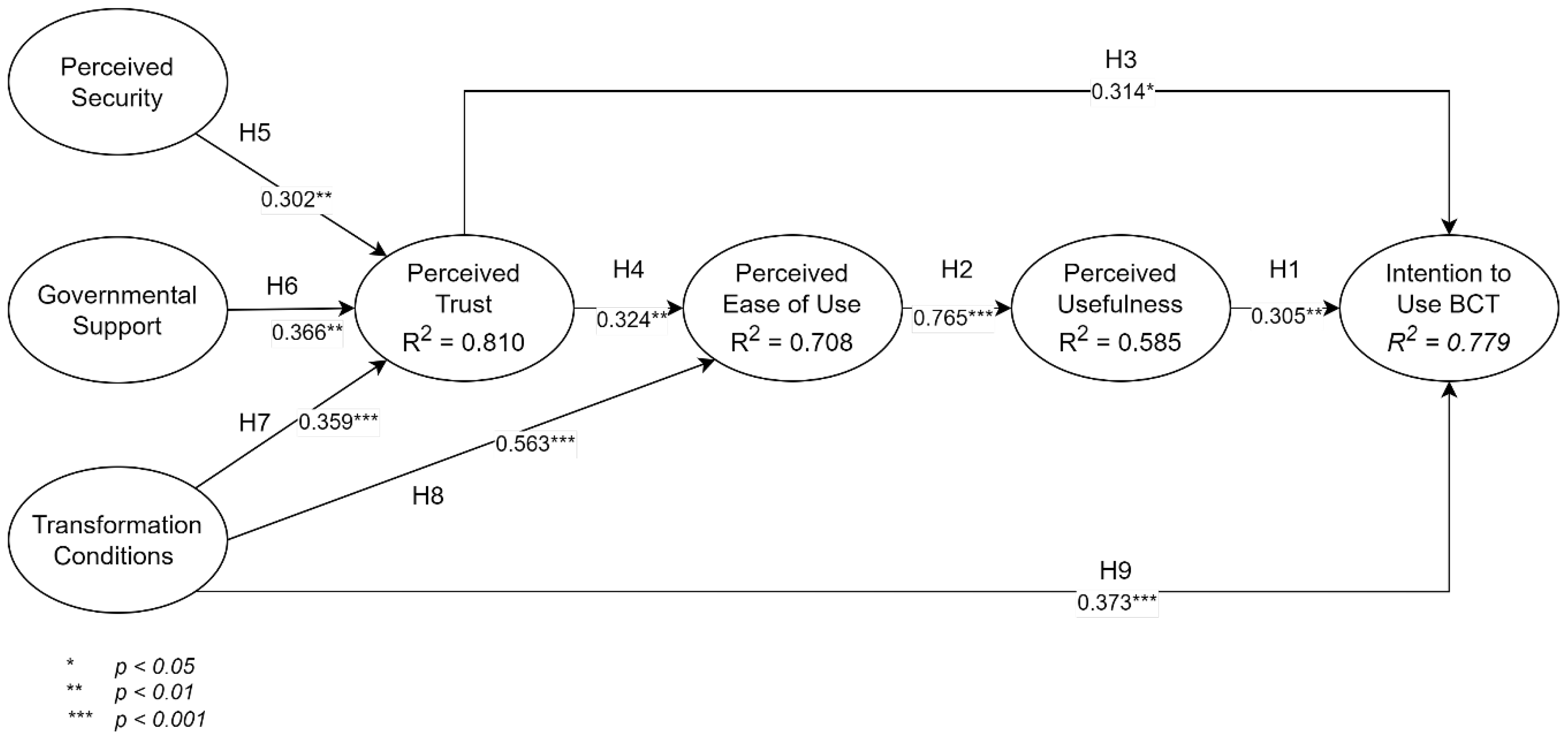 Preprints 101932 g002