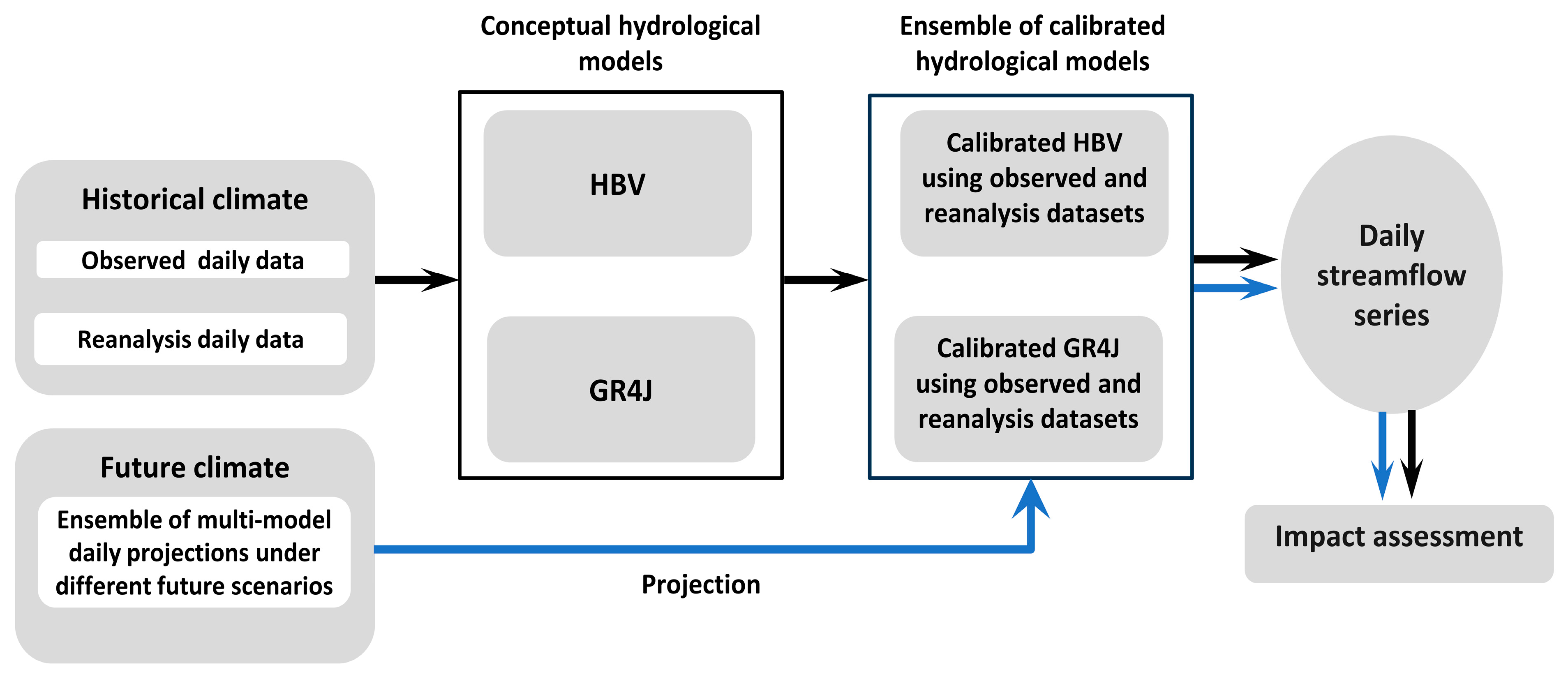 Preprints 108883 g002