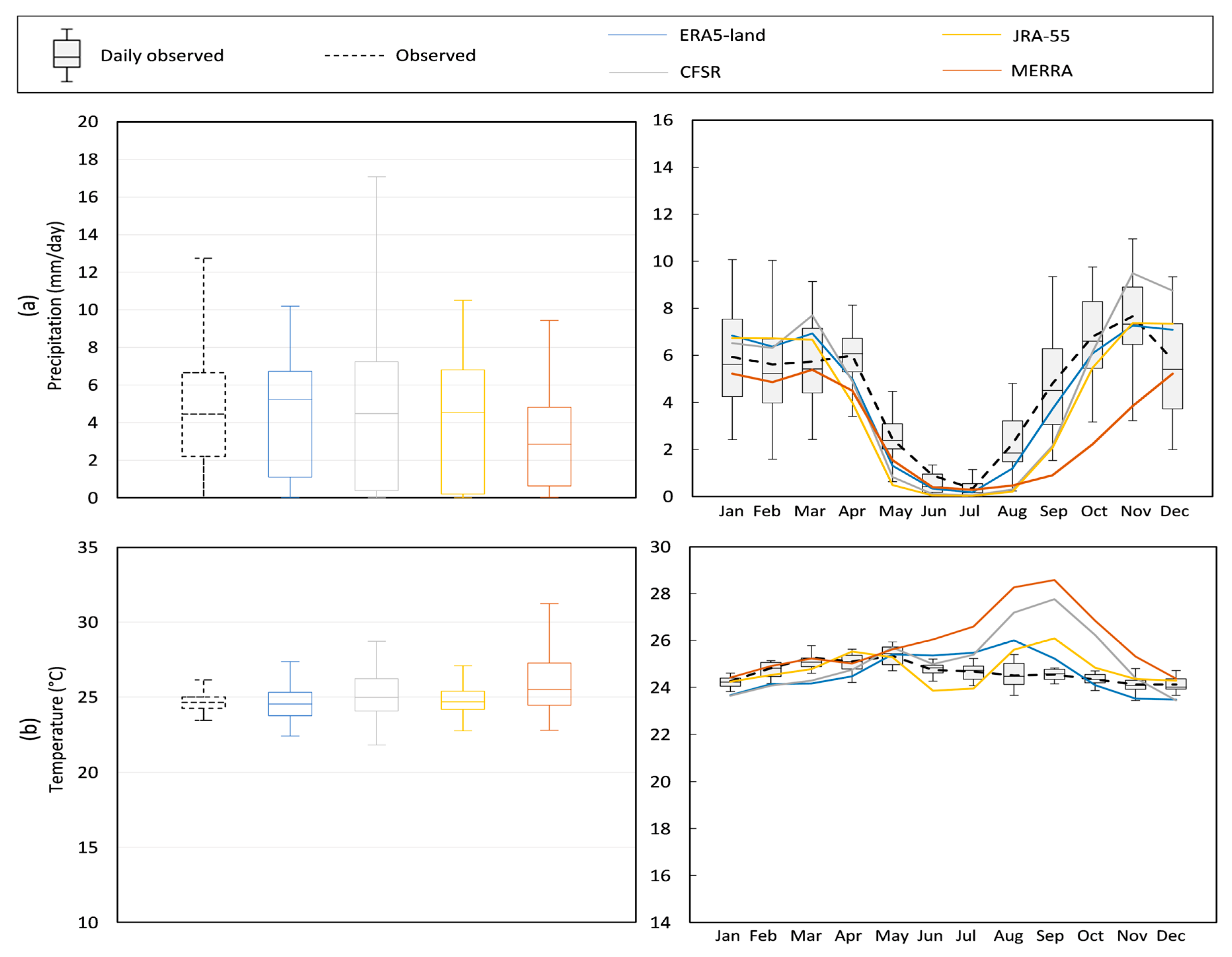 Preprints 108883 g003