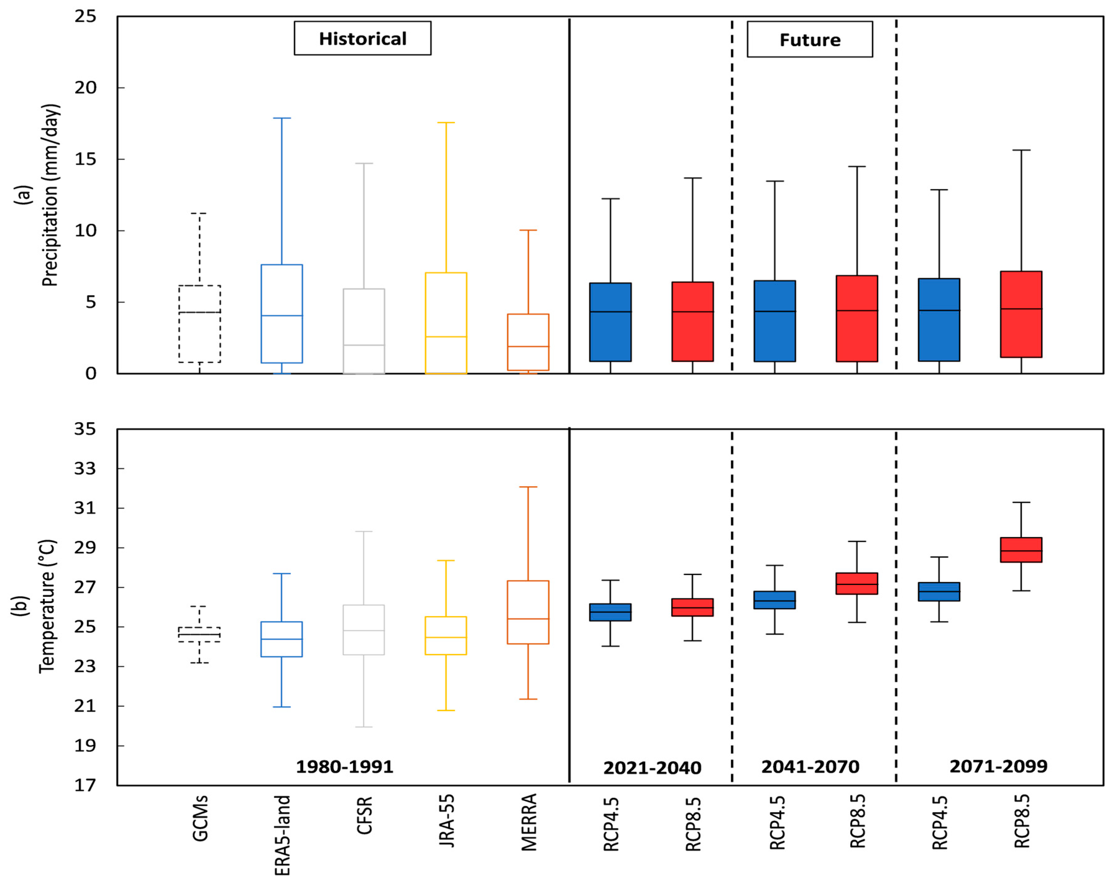 Preprints 108883 g004