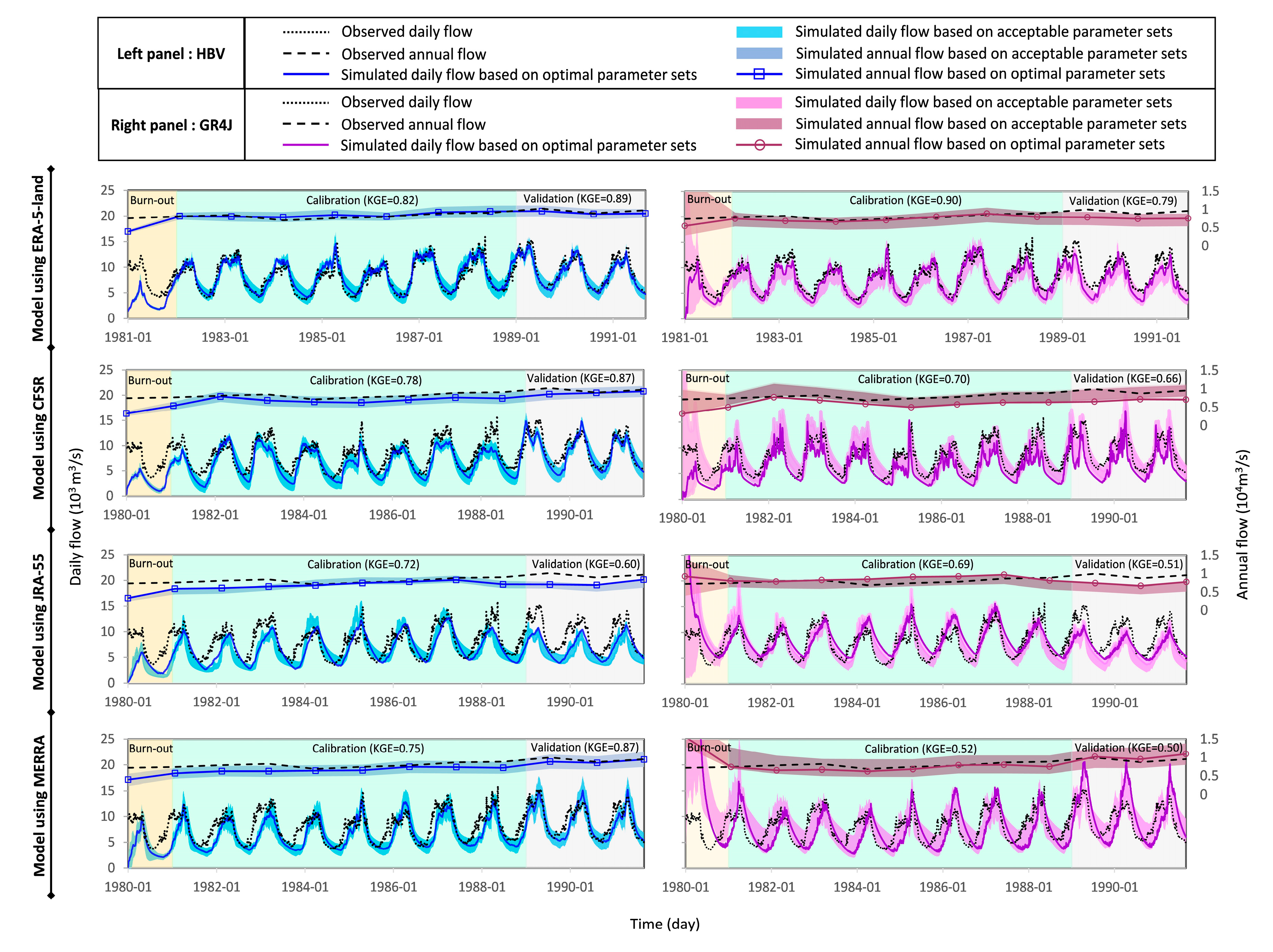 Preprints 108883 g005