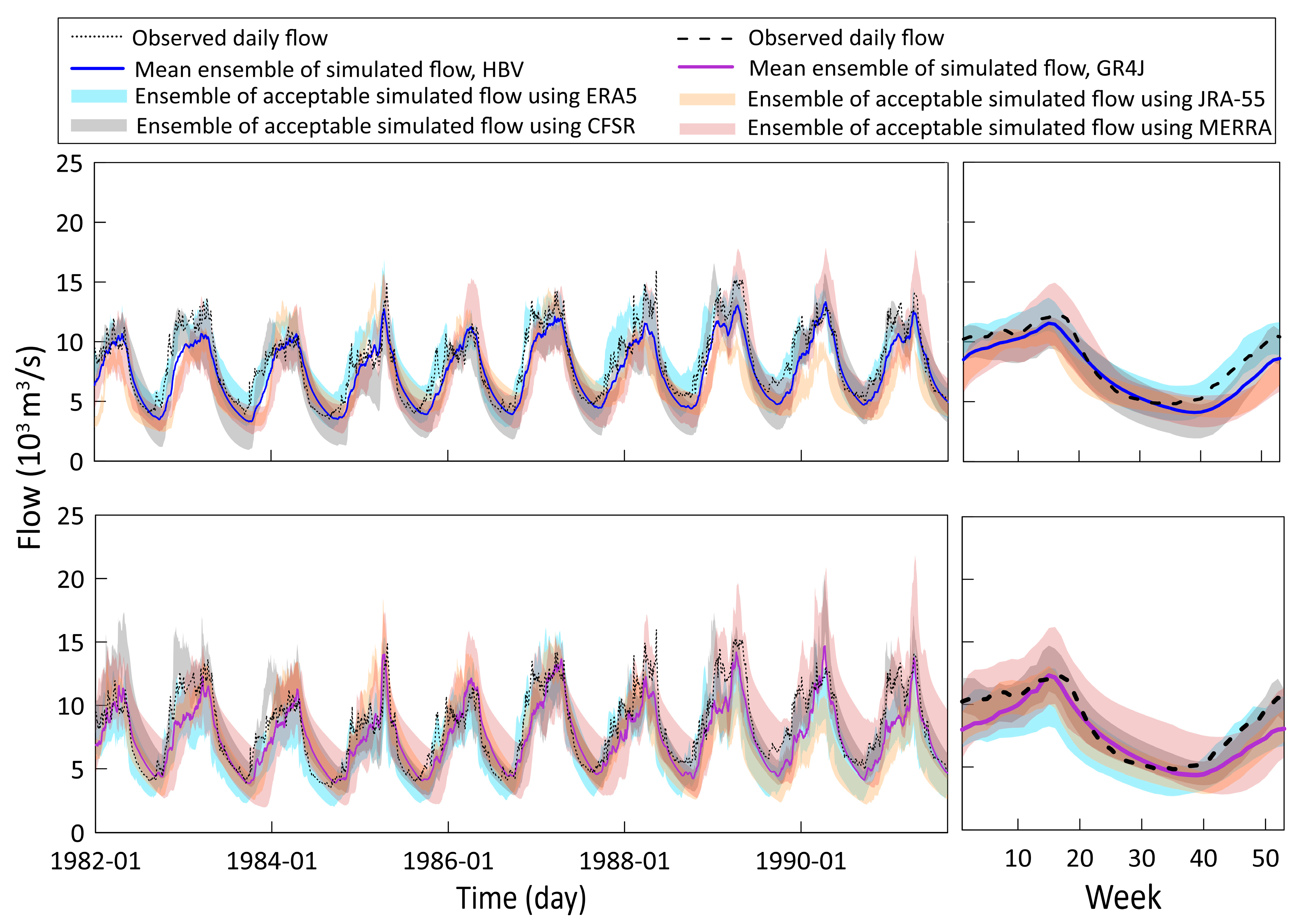 Preprints 108883 g007