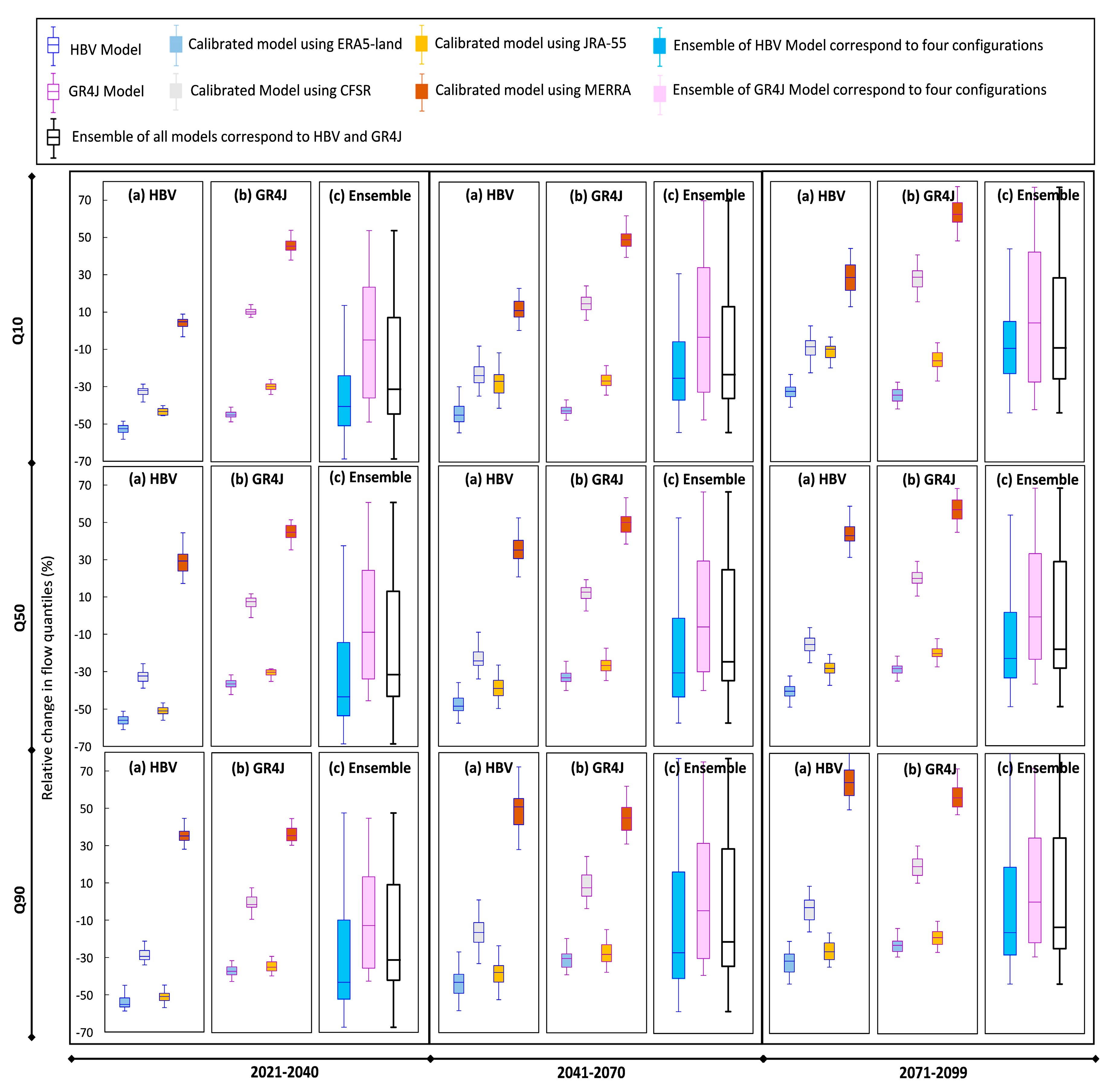 Preprints 108883 g009