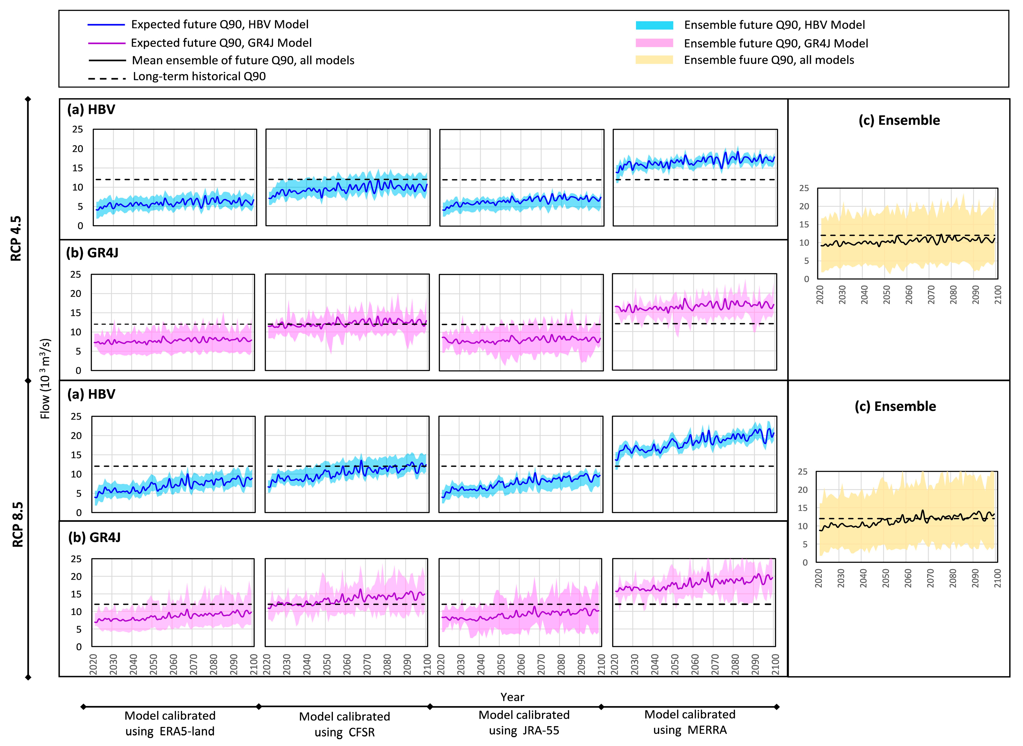 Preprints 108883 g010