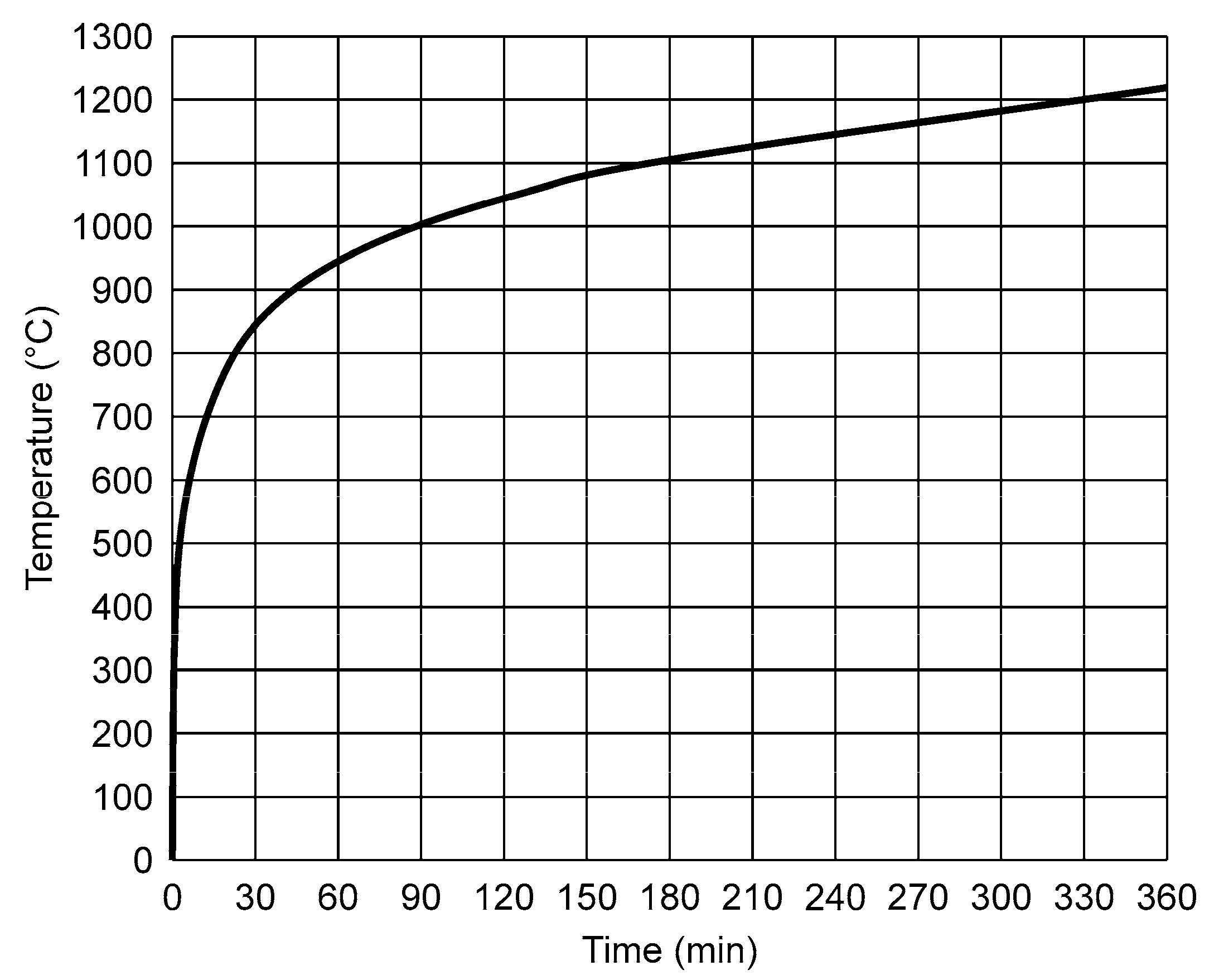 Preprints 118653 g003