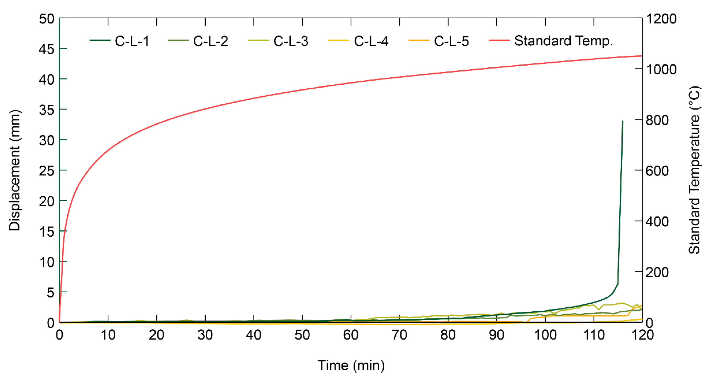 Preprints 118653 g006