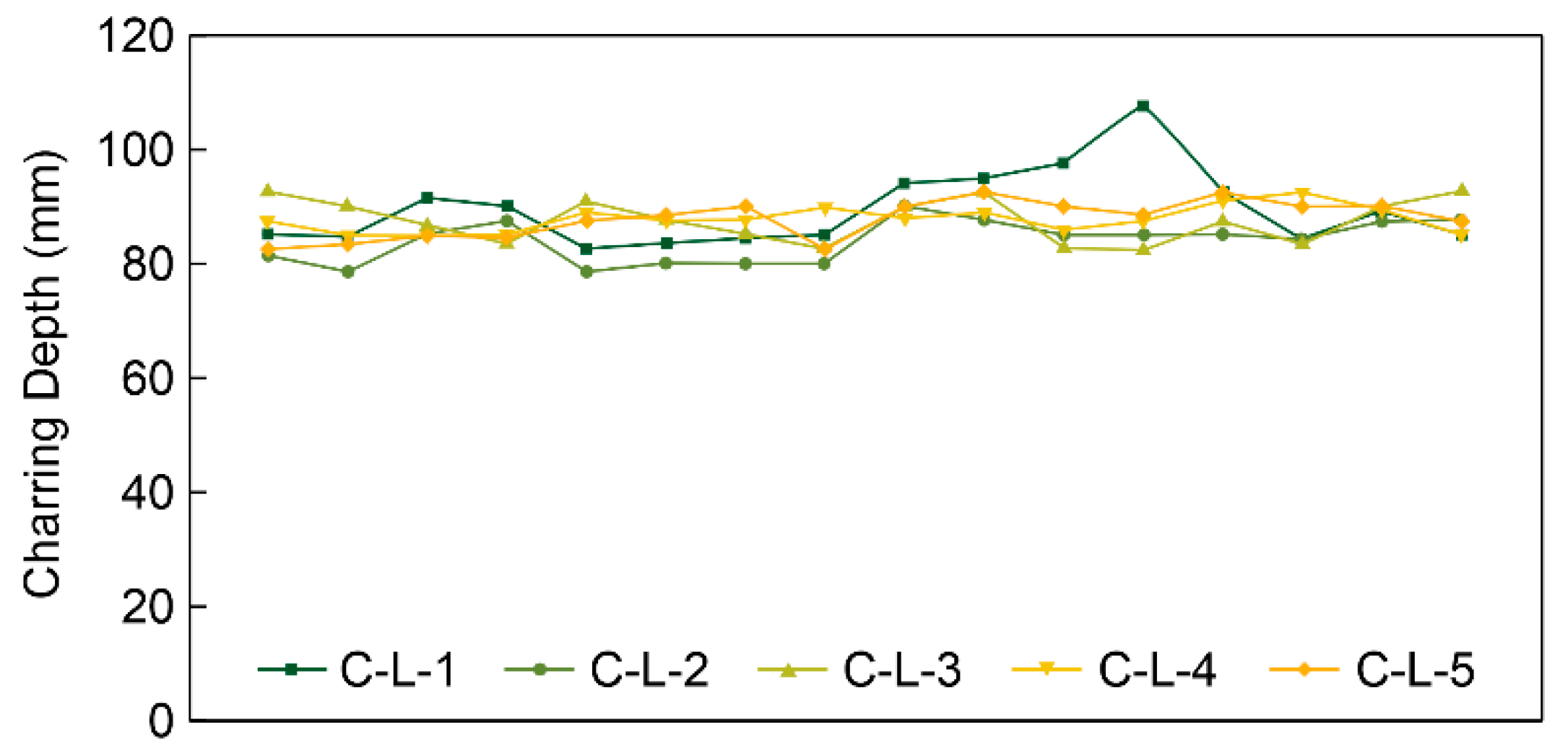 Preprints 118653 g007