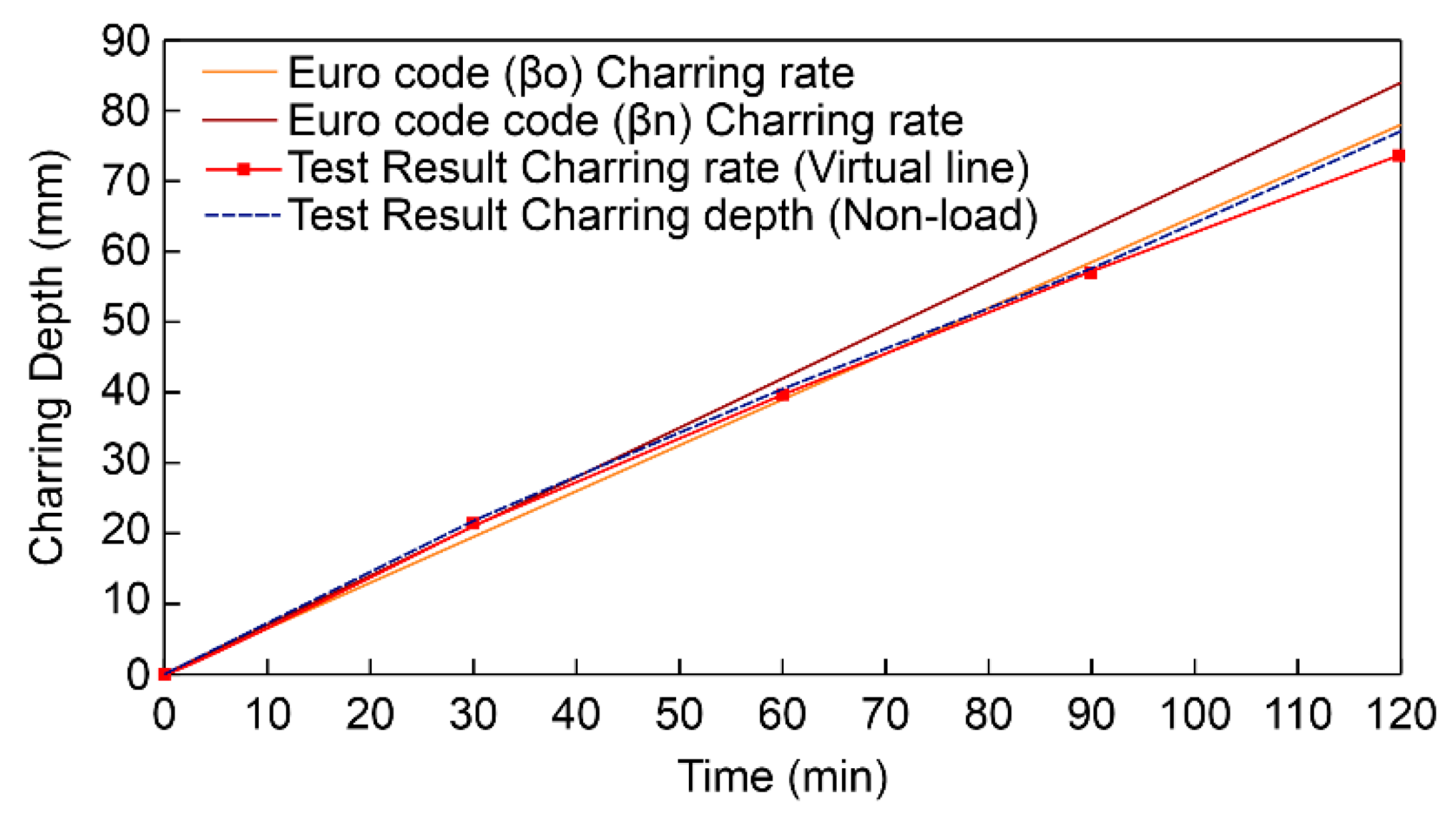 Preprints 118653 g009