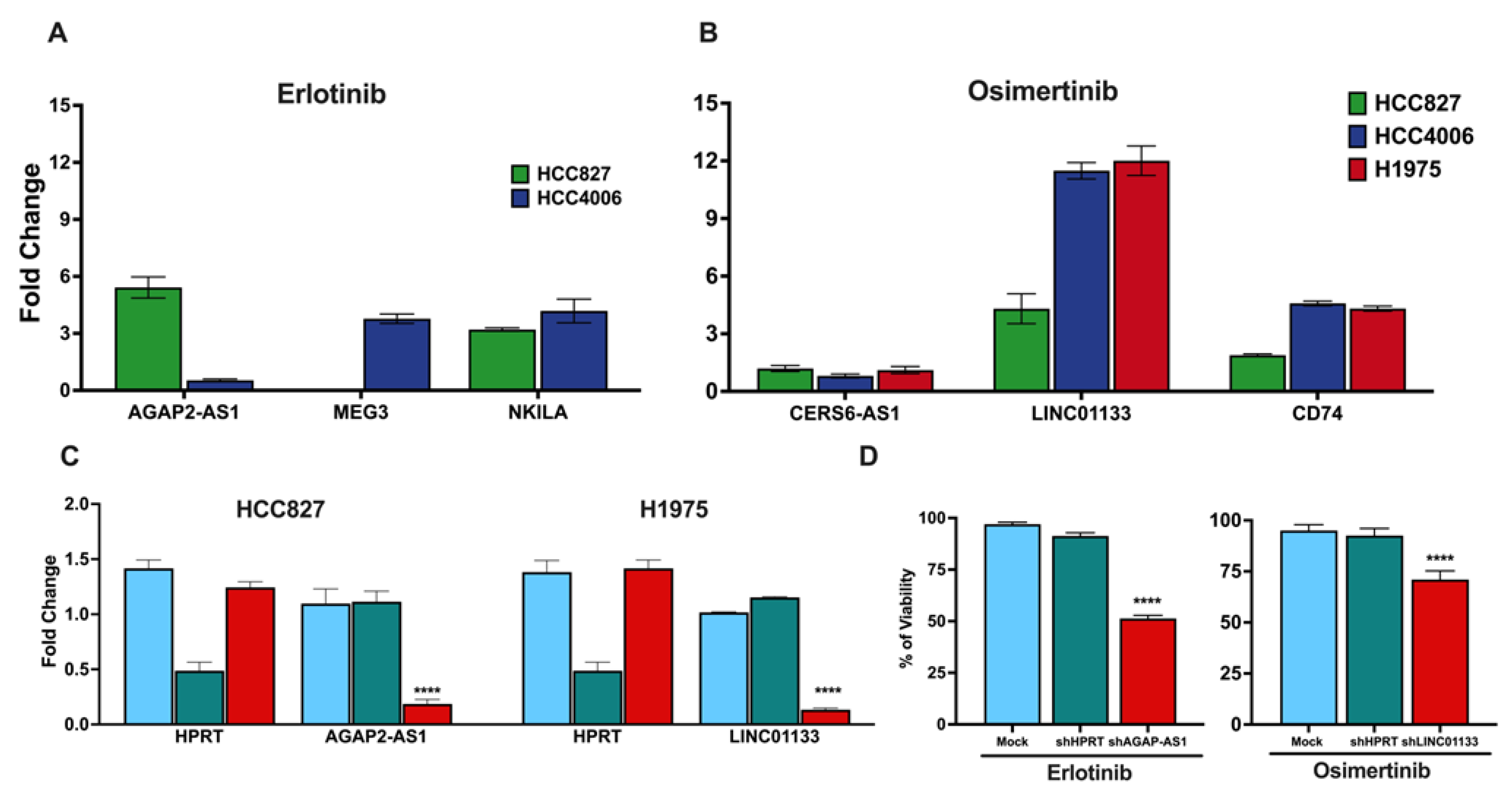 Preprints 101770 g005