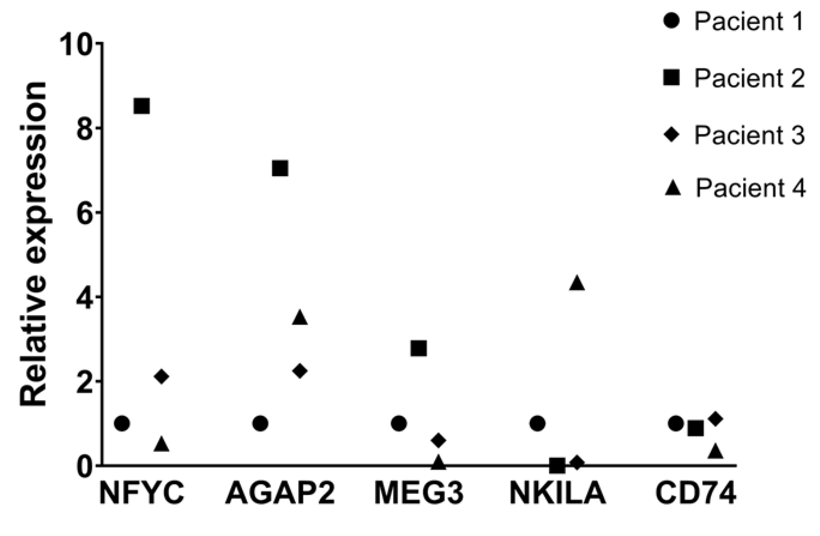 Preprints 101770 g006