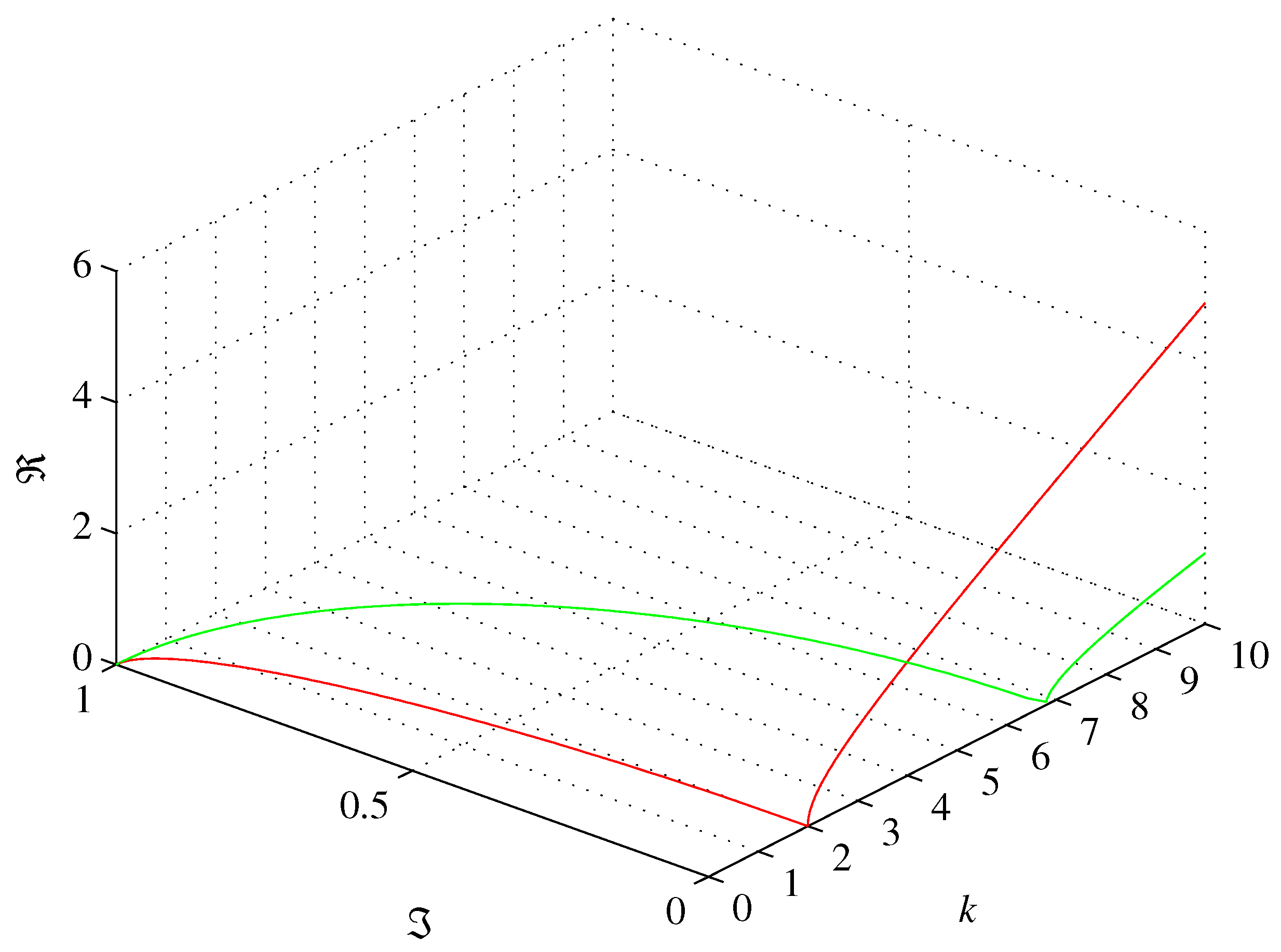 Preprints 115941 g003