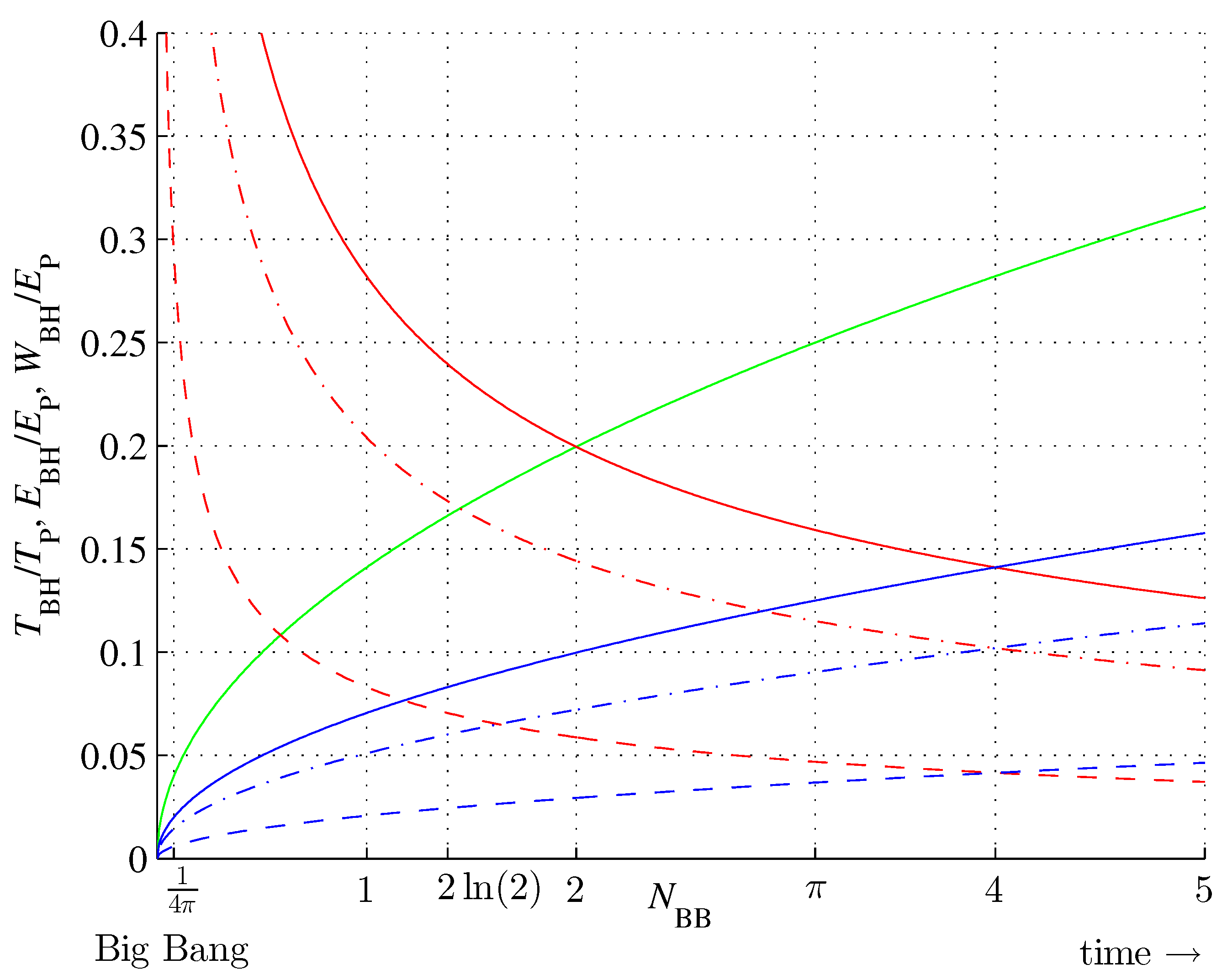 Preprints 115941 g005