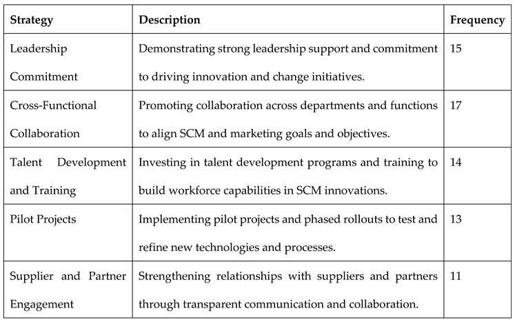 Preprints 110052 i004