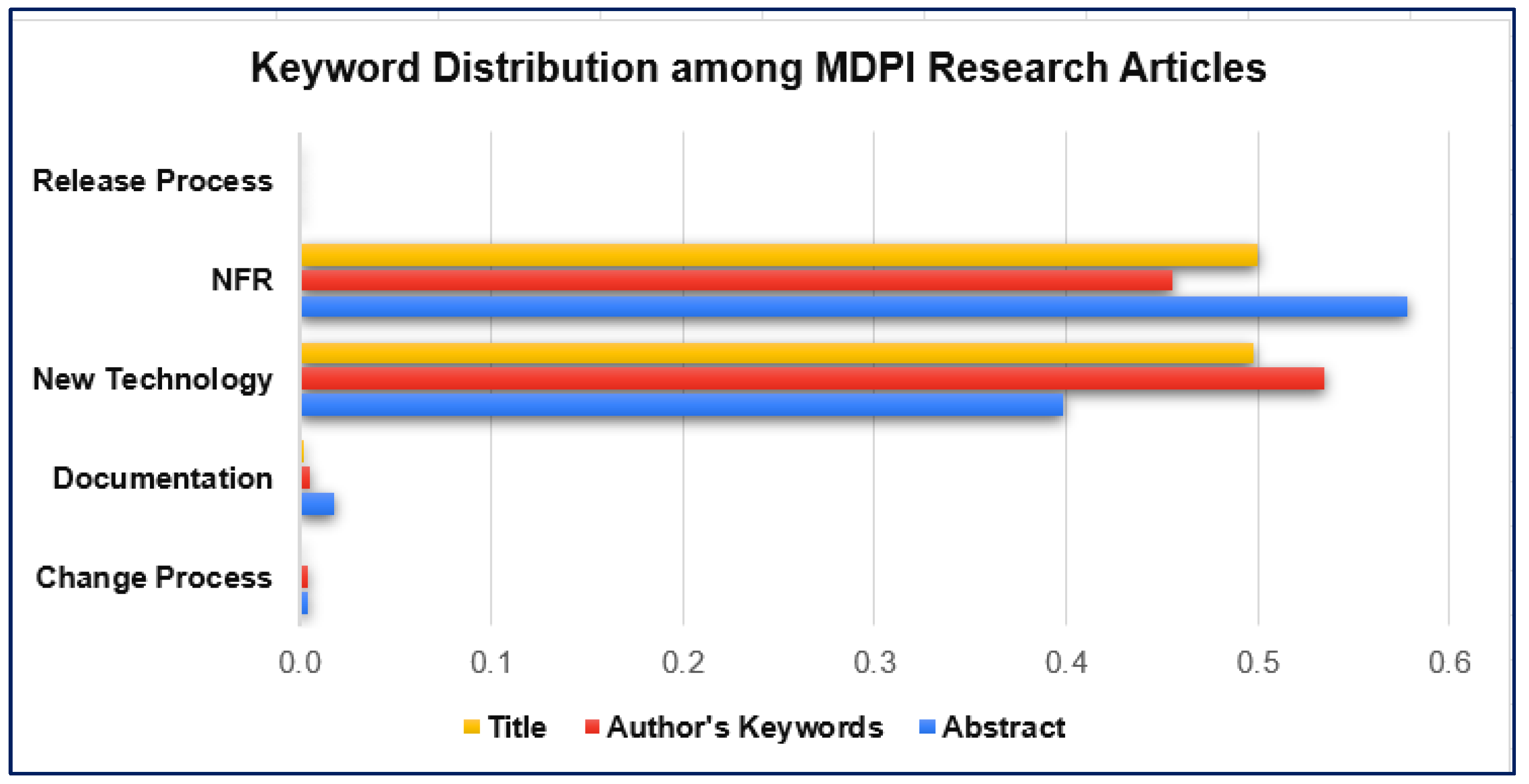 Preprints 104104 g003