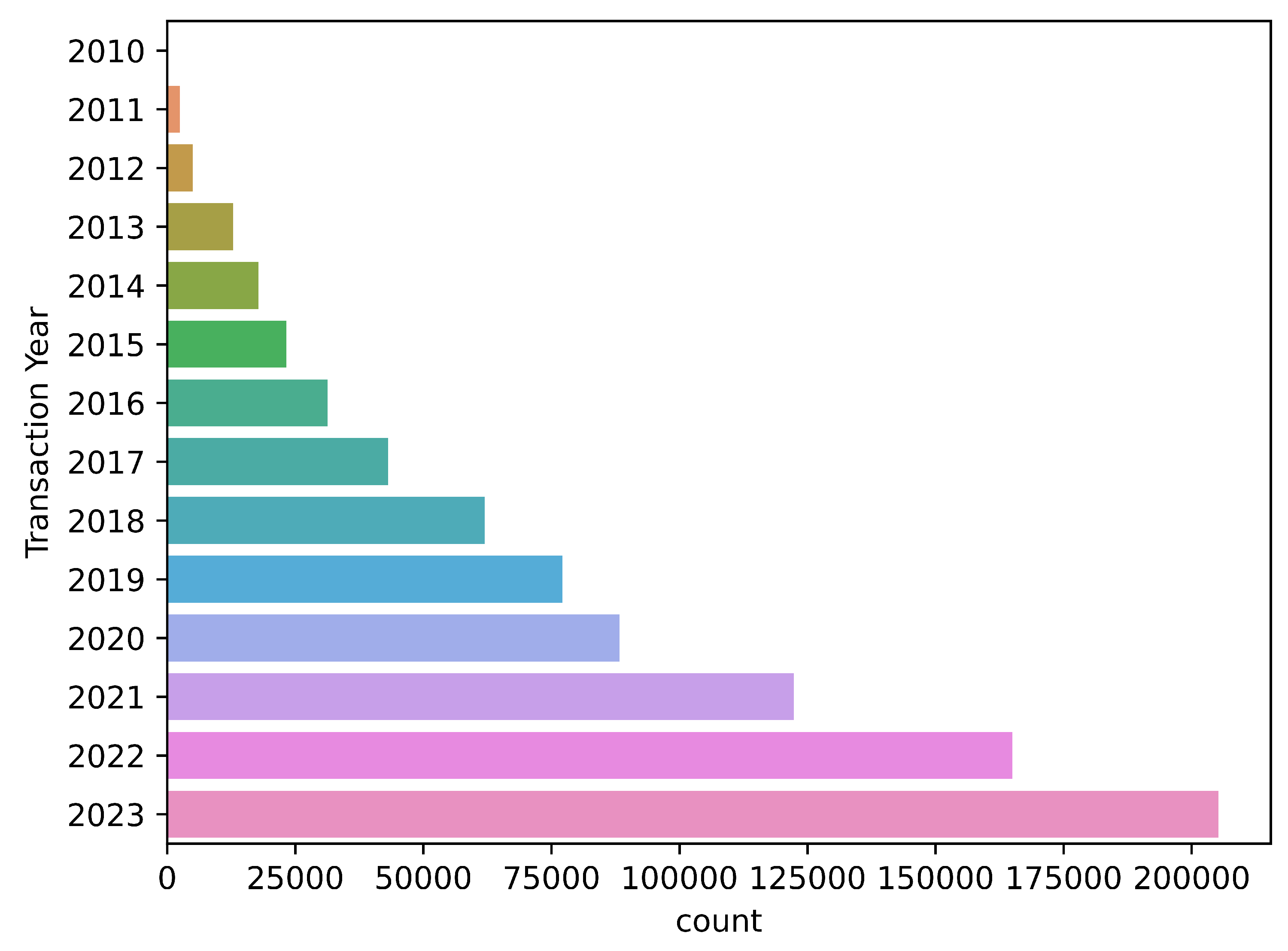 Preprints 95999 g003