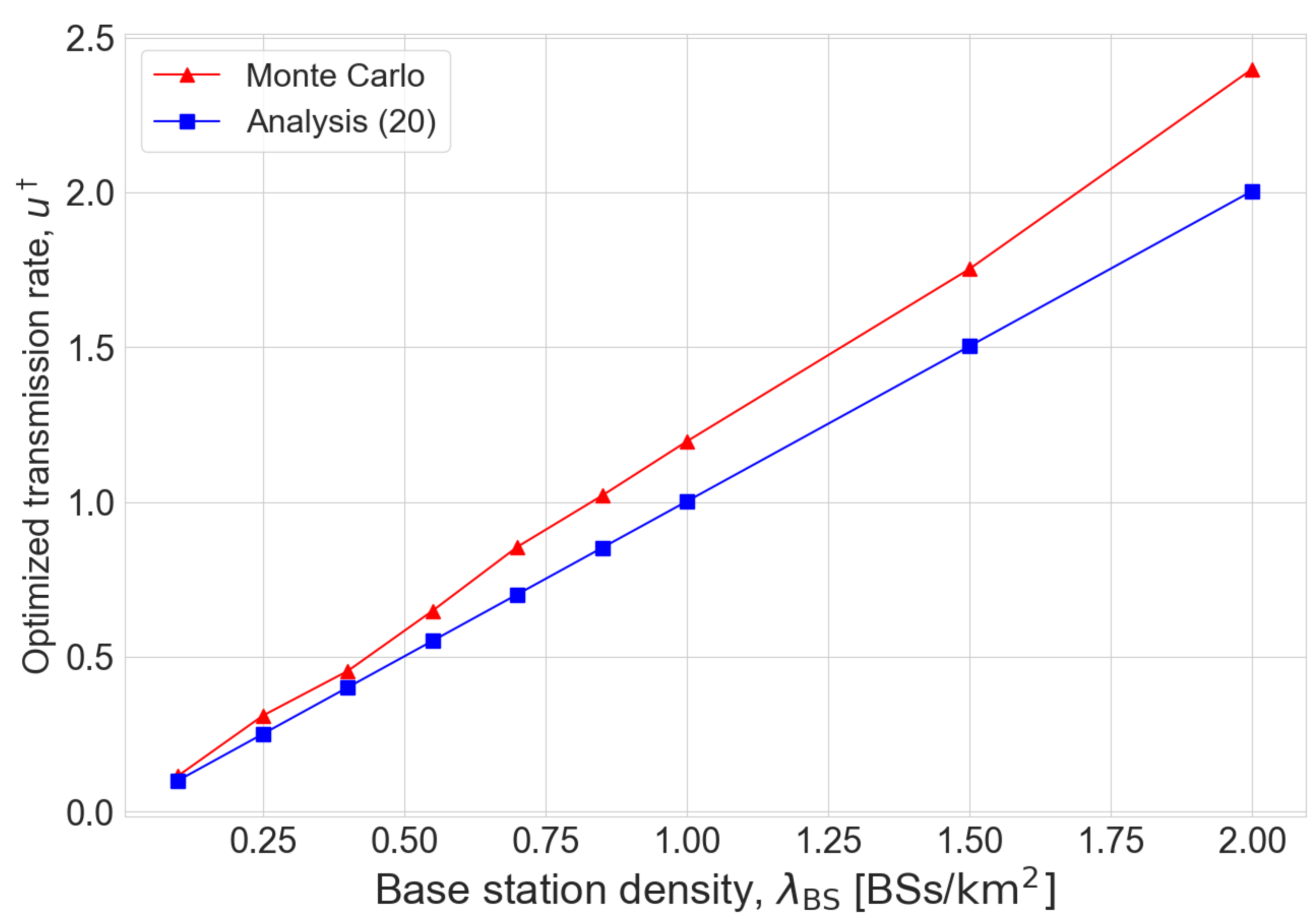 Preprints 79053 g003