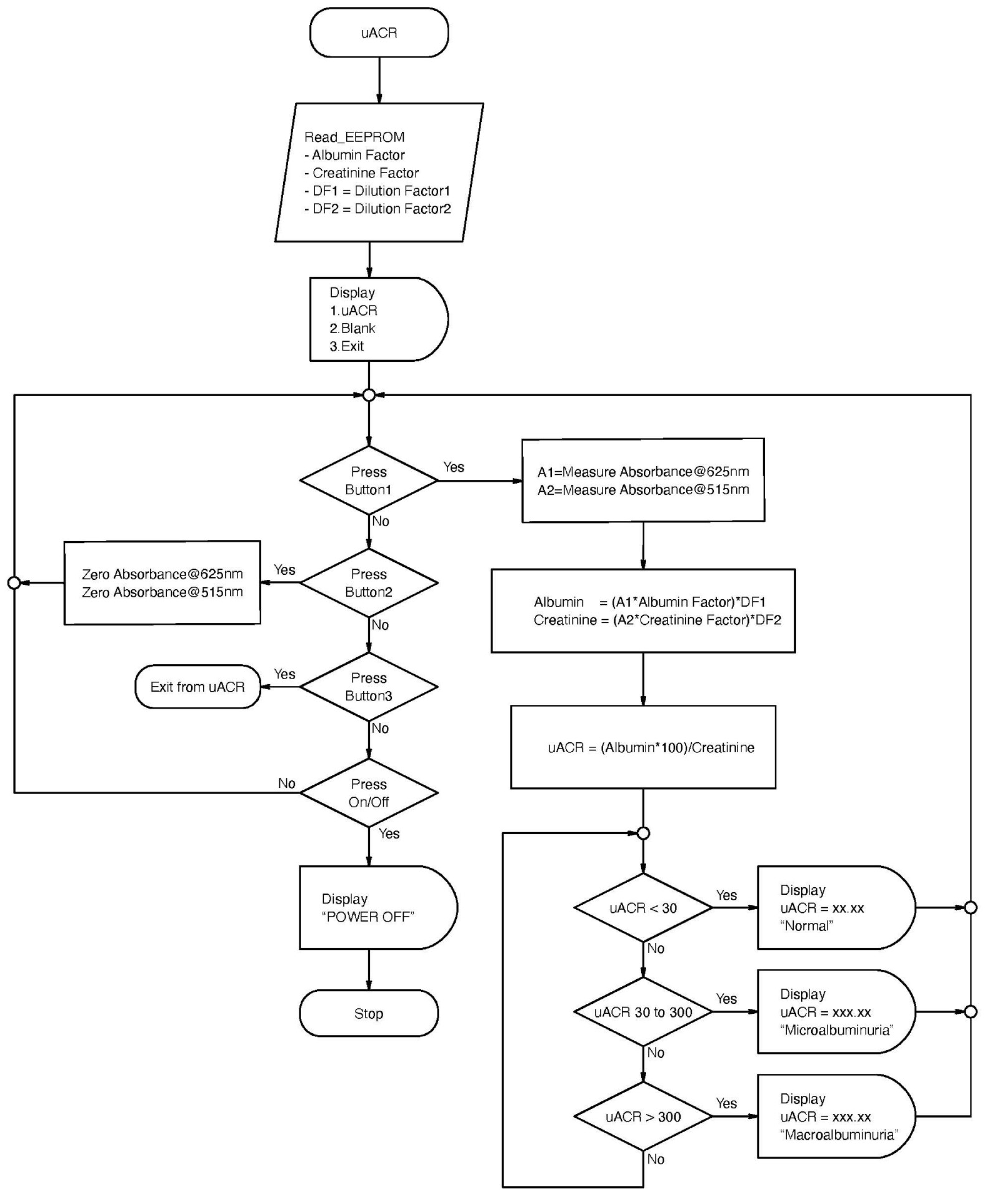 Preprints 105054 g002