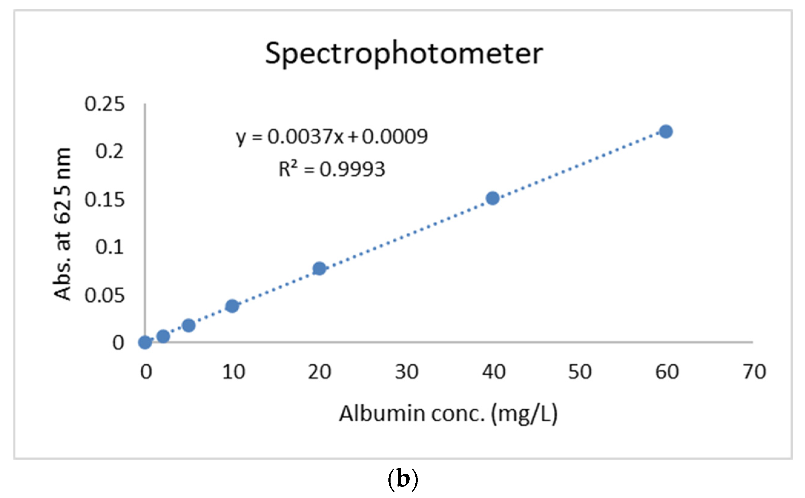 Preprints 105054 g003b