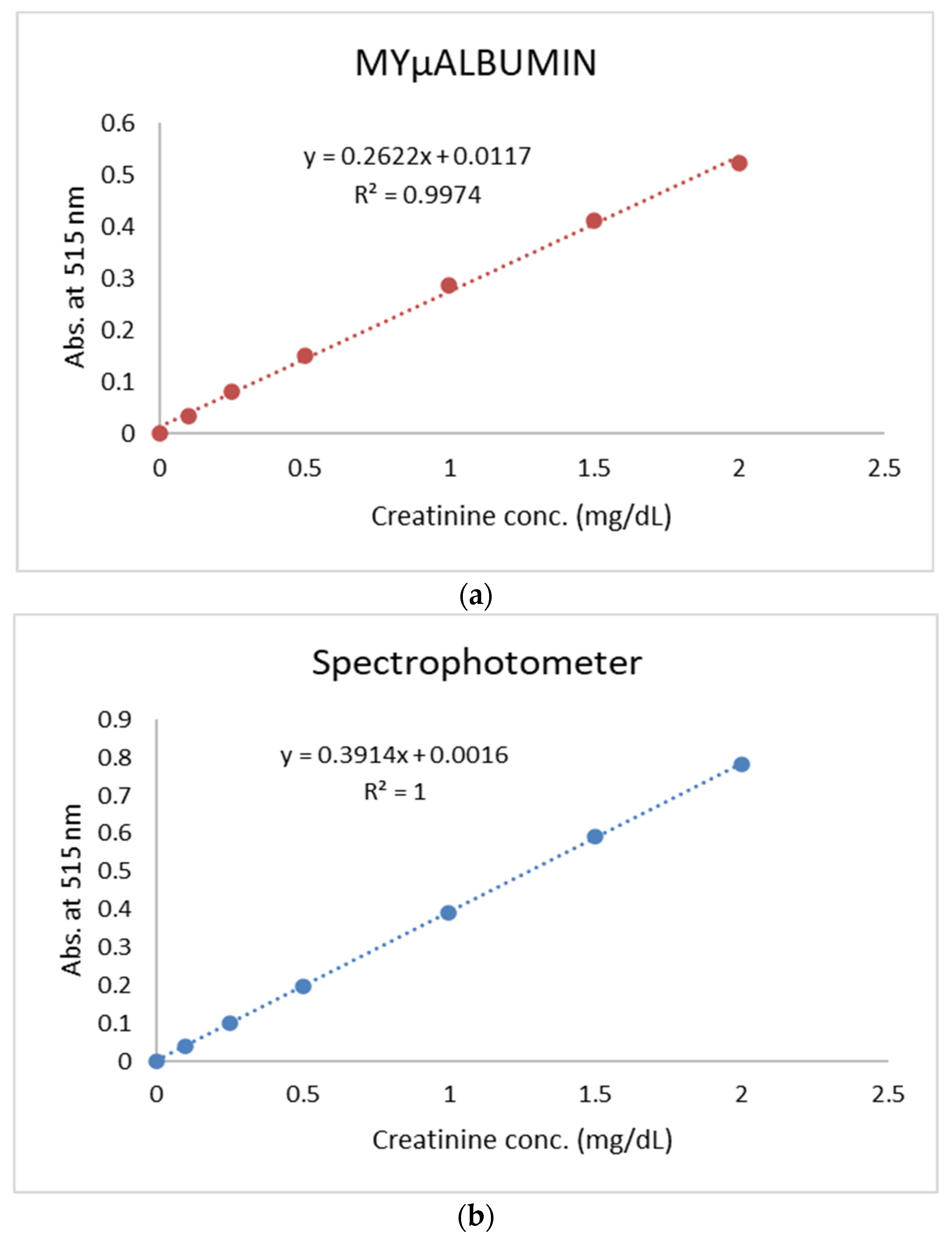 Preprints 105054 g004