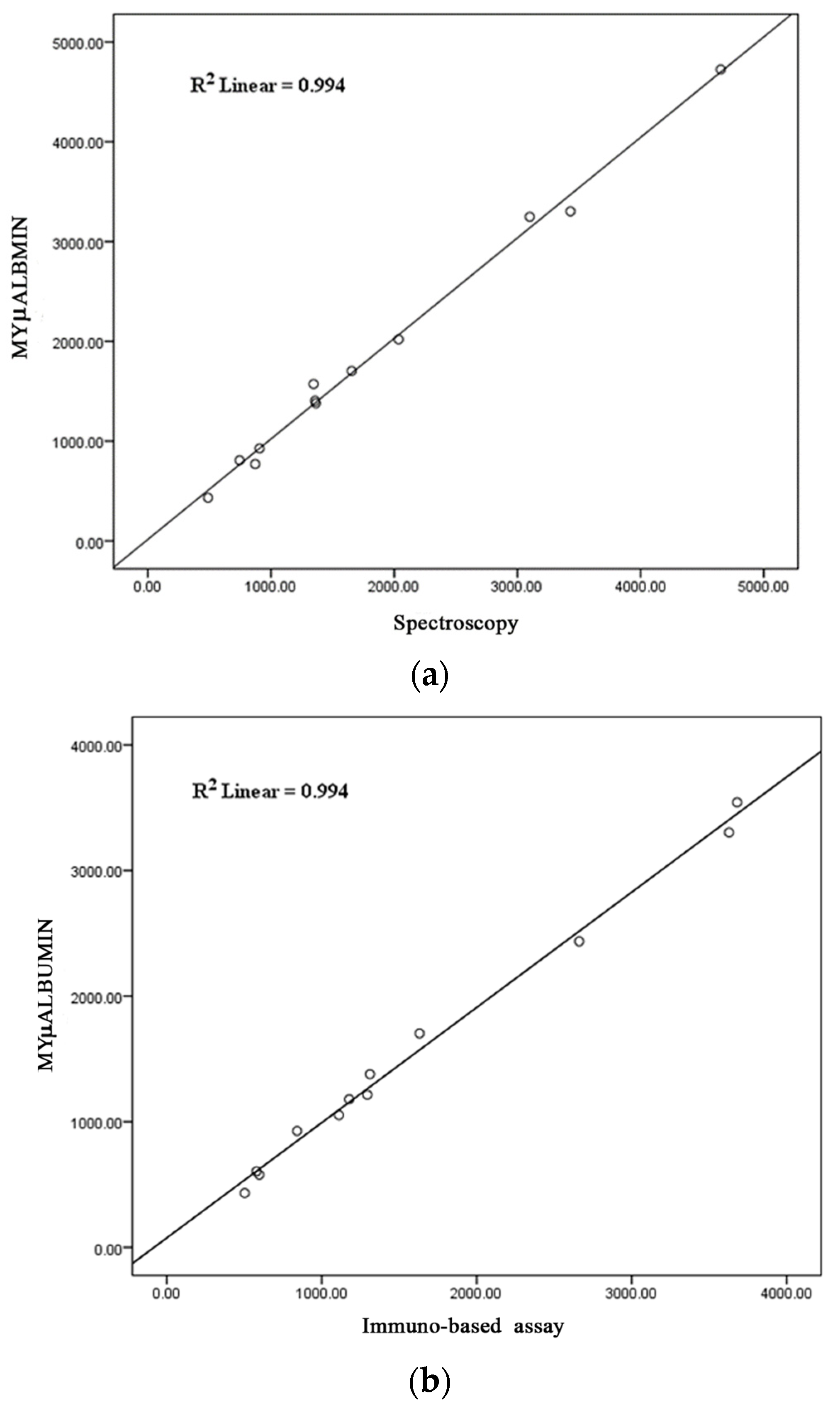 Preprints 105054 g005