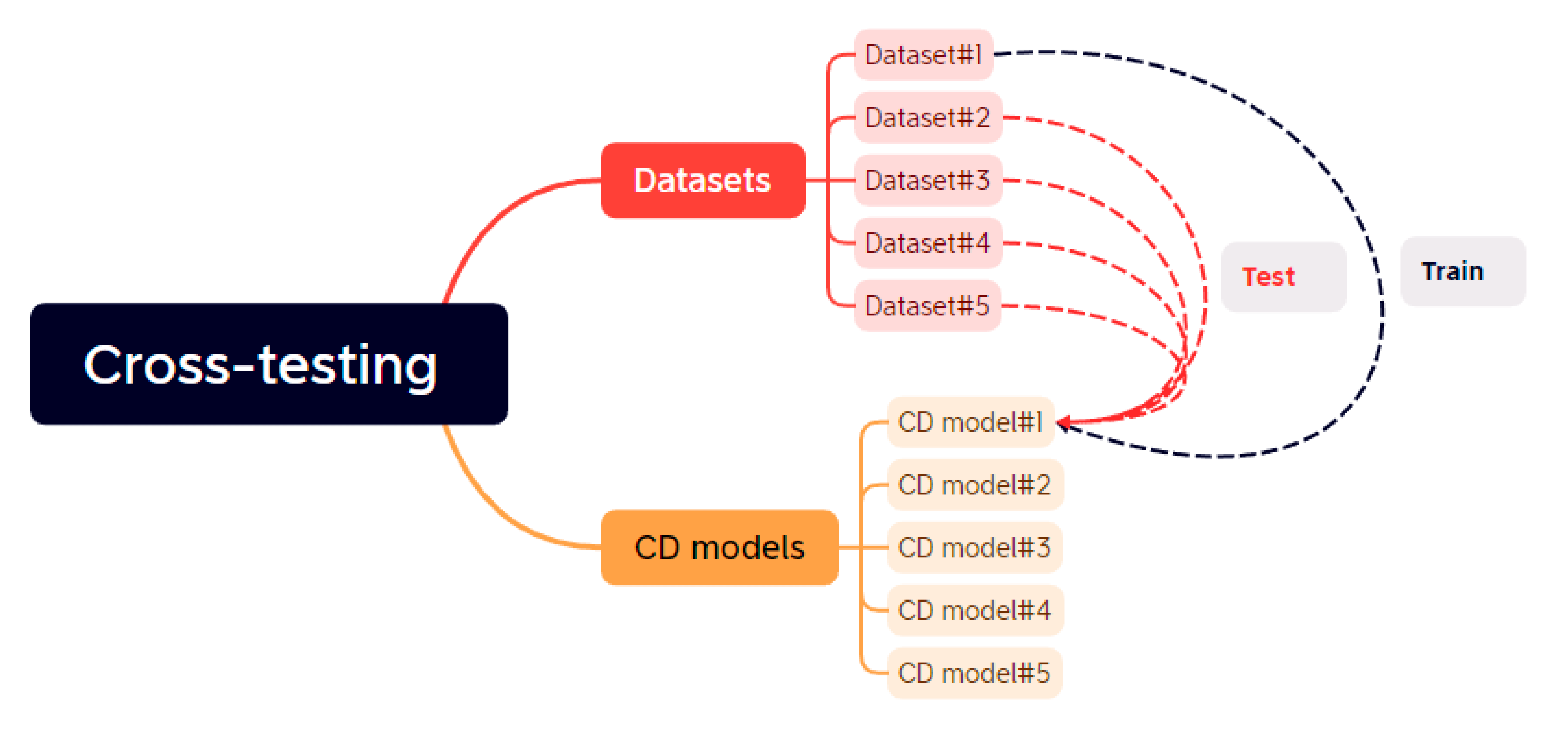 Preprints 101682 g003