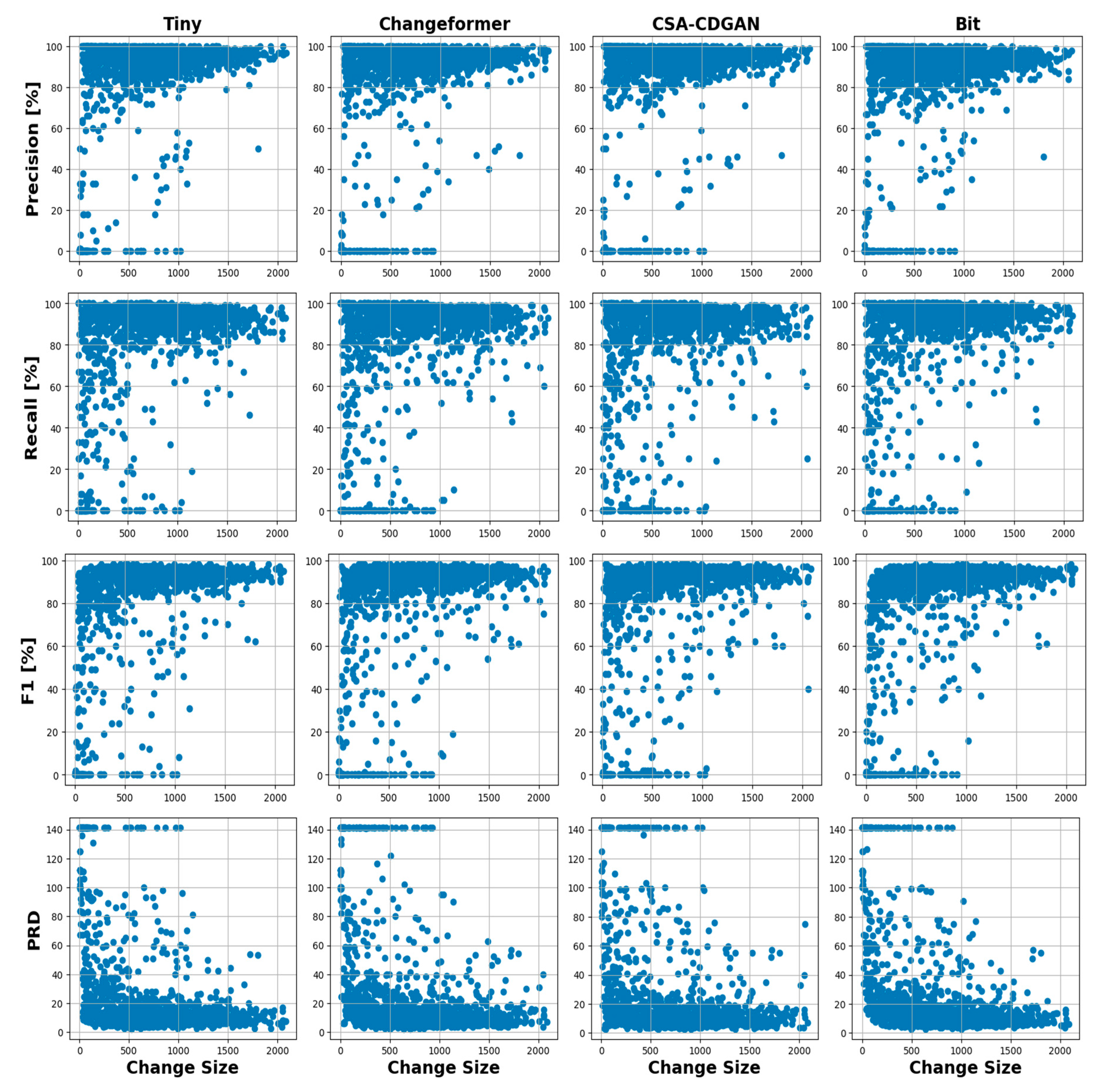 Preprints 101682 g007