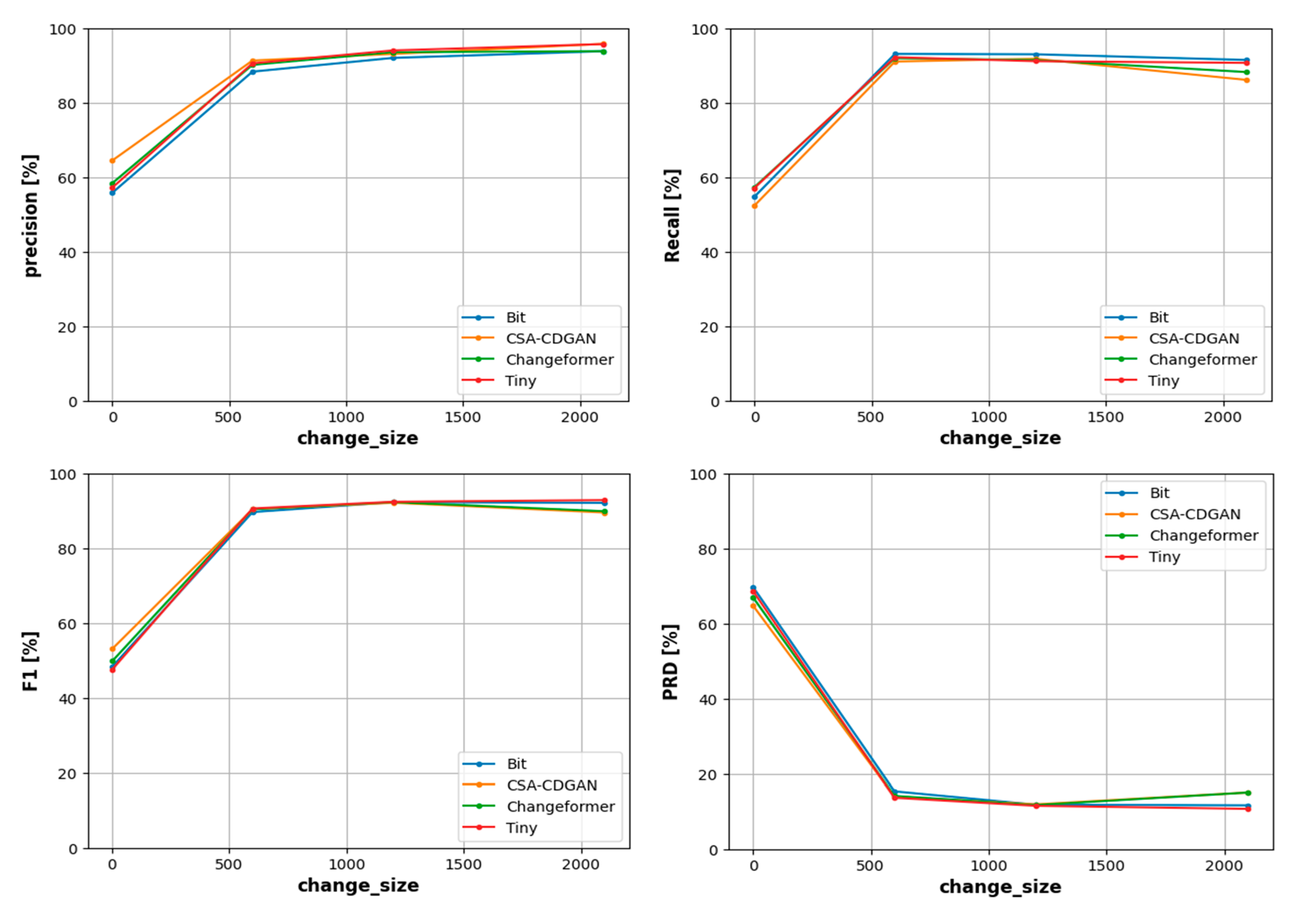 Preprints 101682 g008