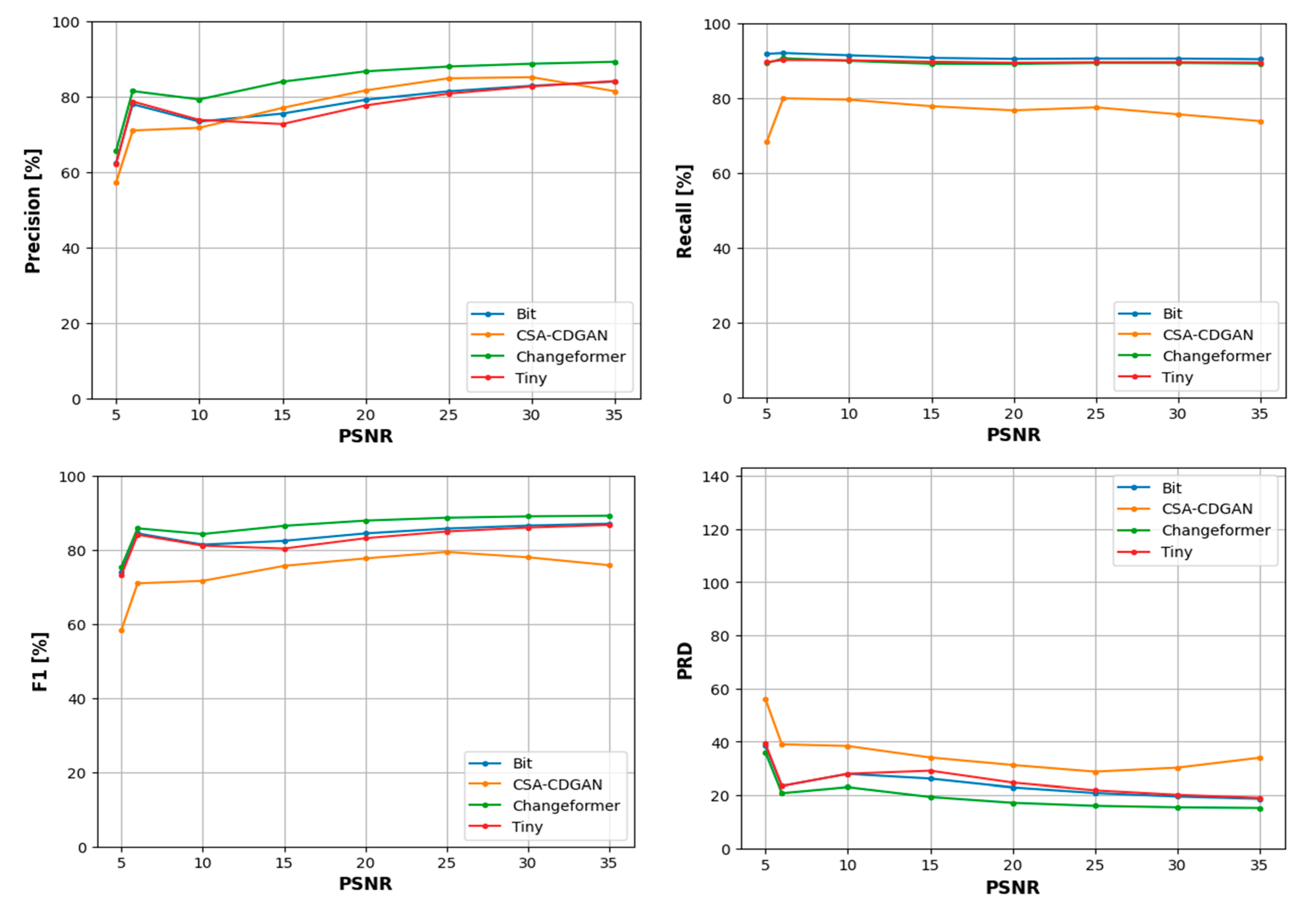 Preprints 101682 g013