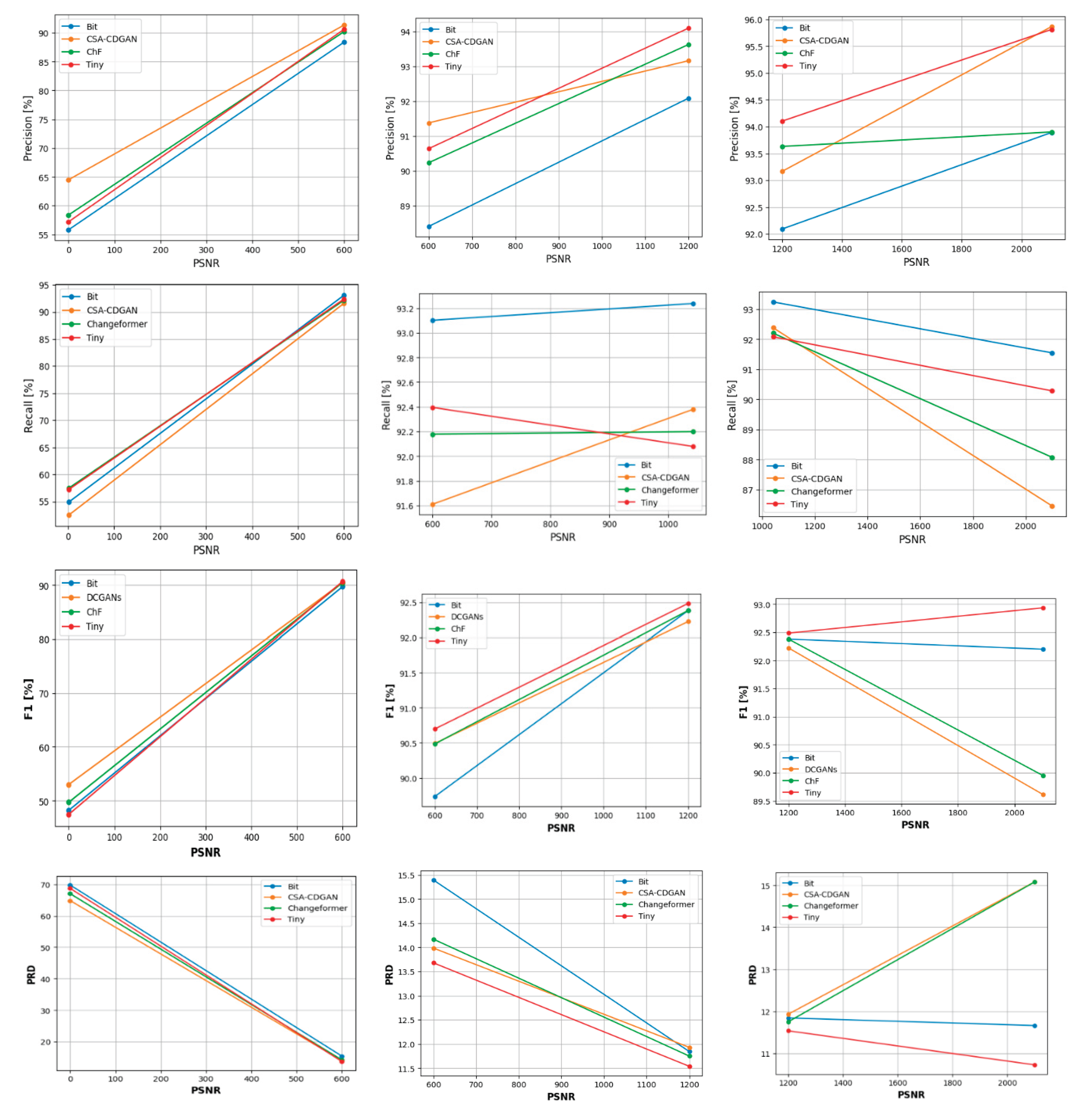 Preprints 101682 g0a1